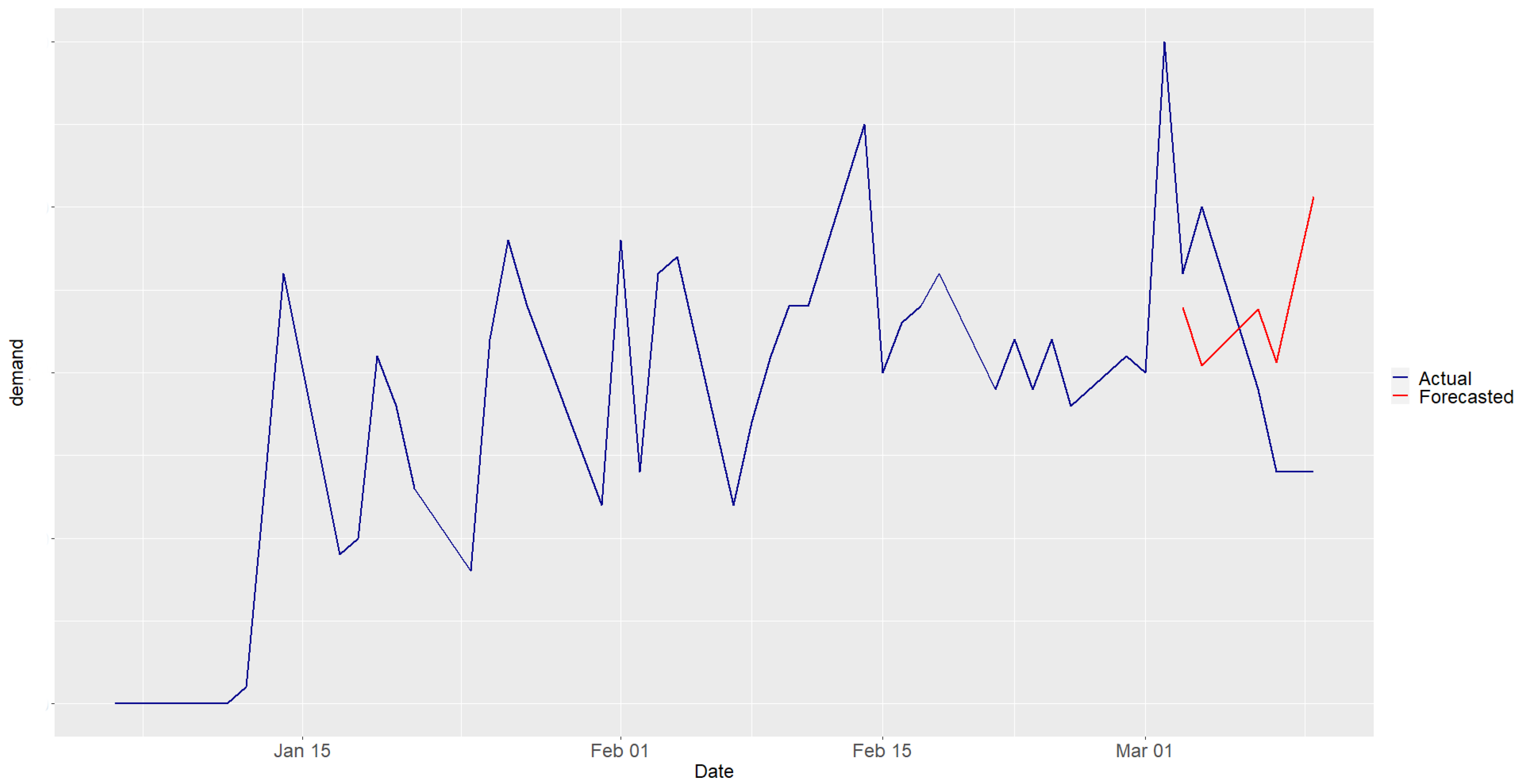 Sustainability 17 02632 g002