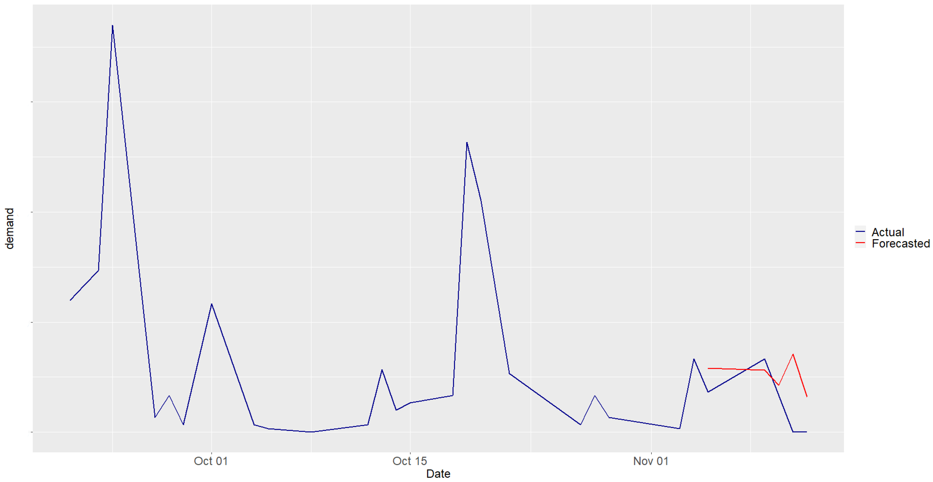 Sustainability 17 02632 g005