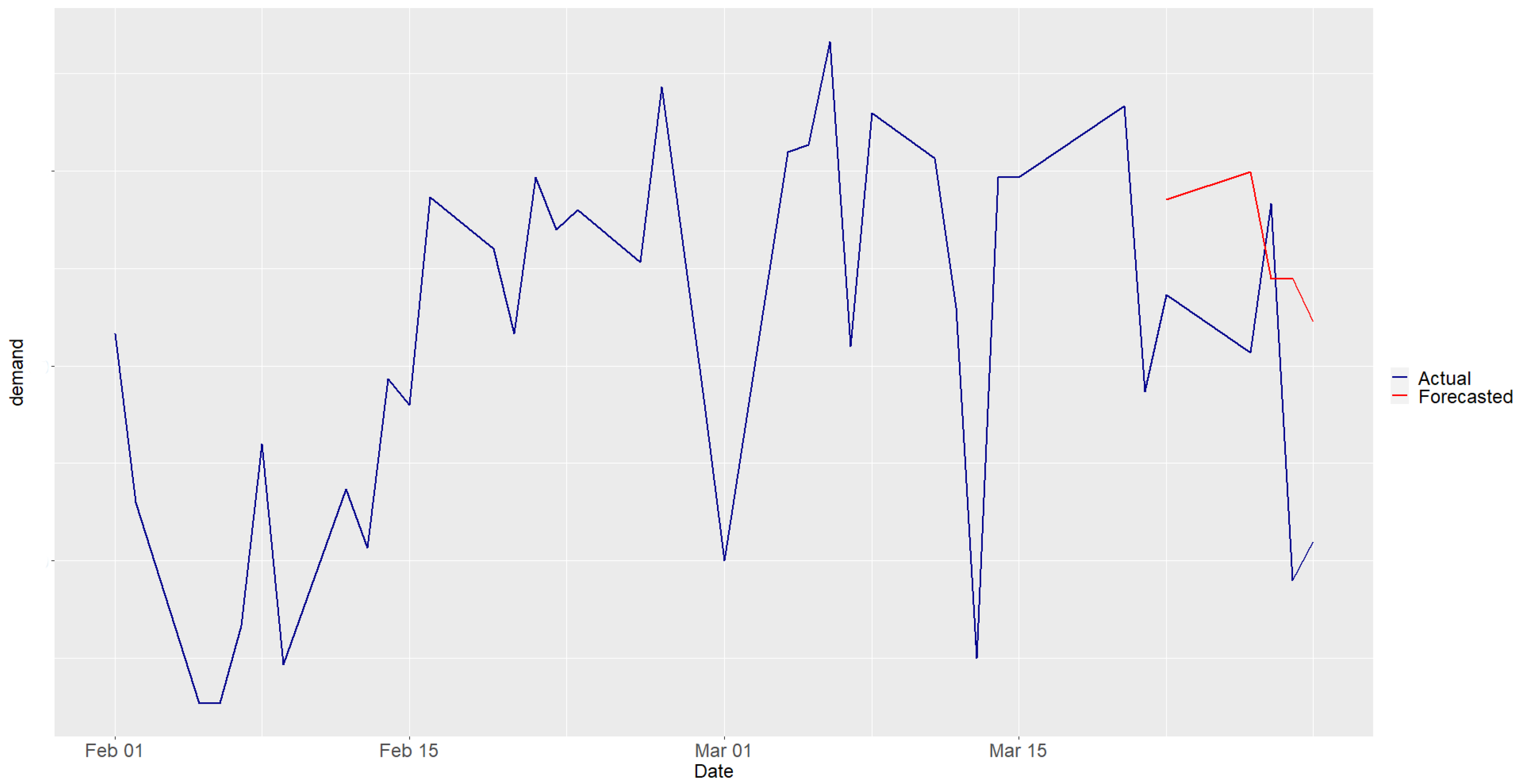 Sustainability 17 02632 g006