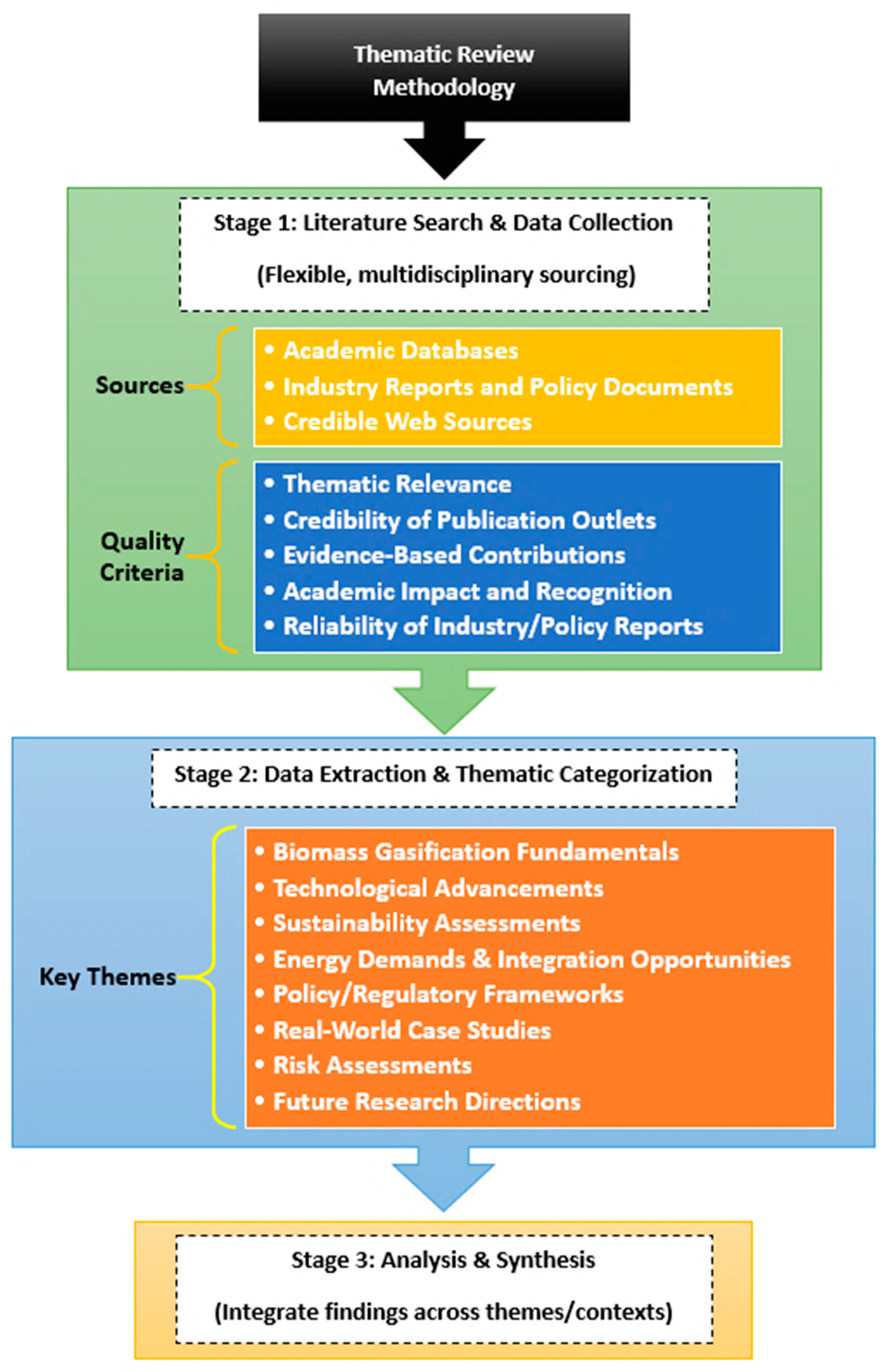 Sustainability 17 02634 g001