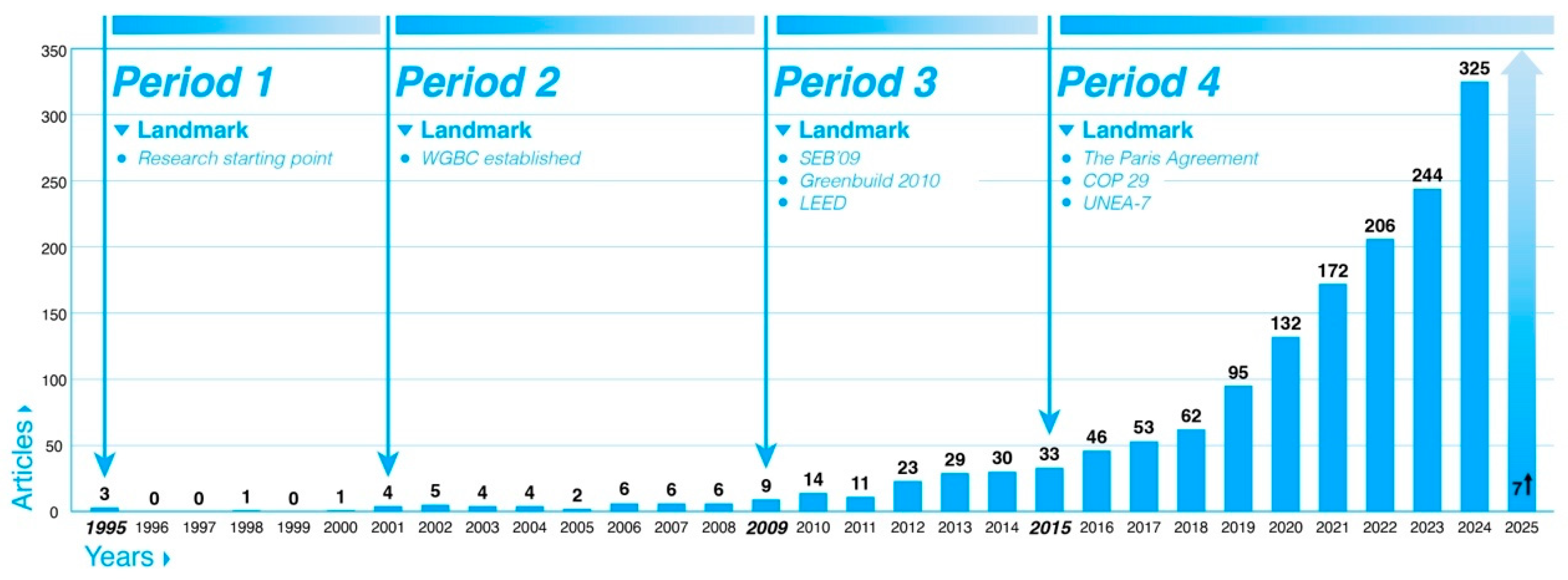 Sustainability 17 02636 g002