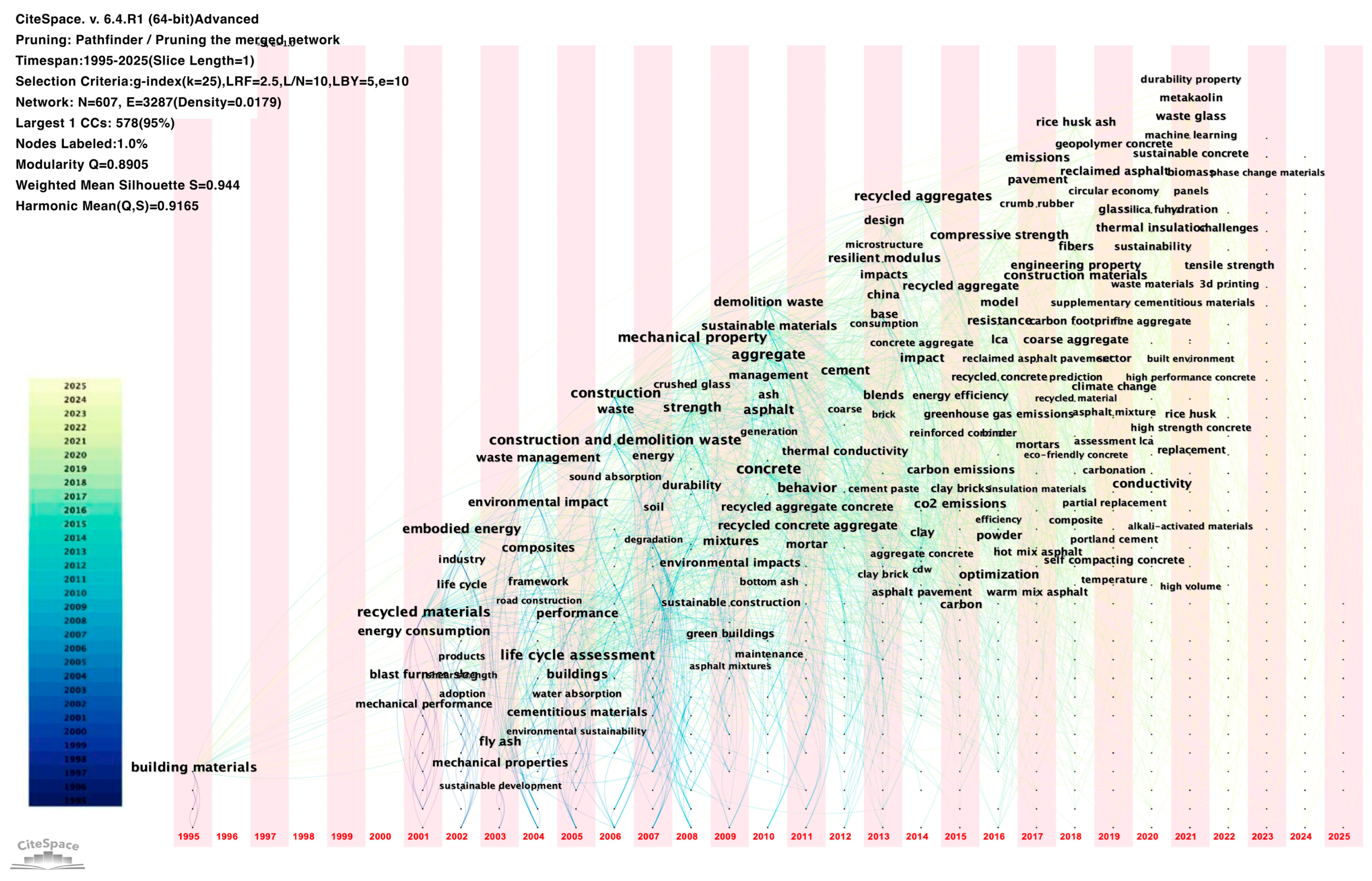 Sustainability 17 02636 g006