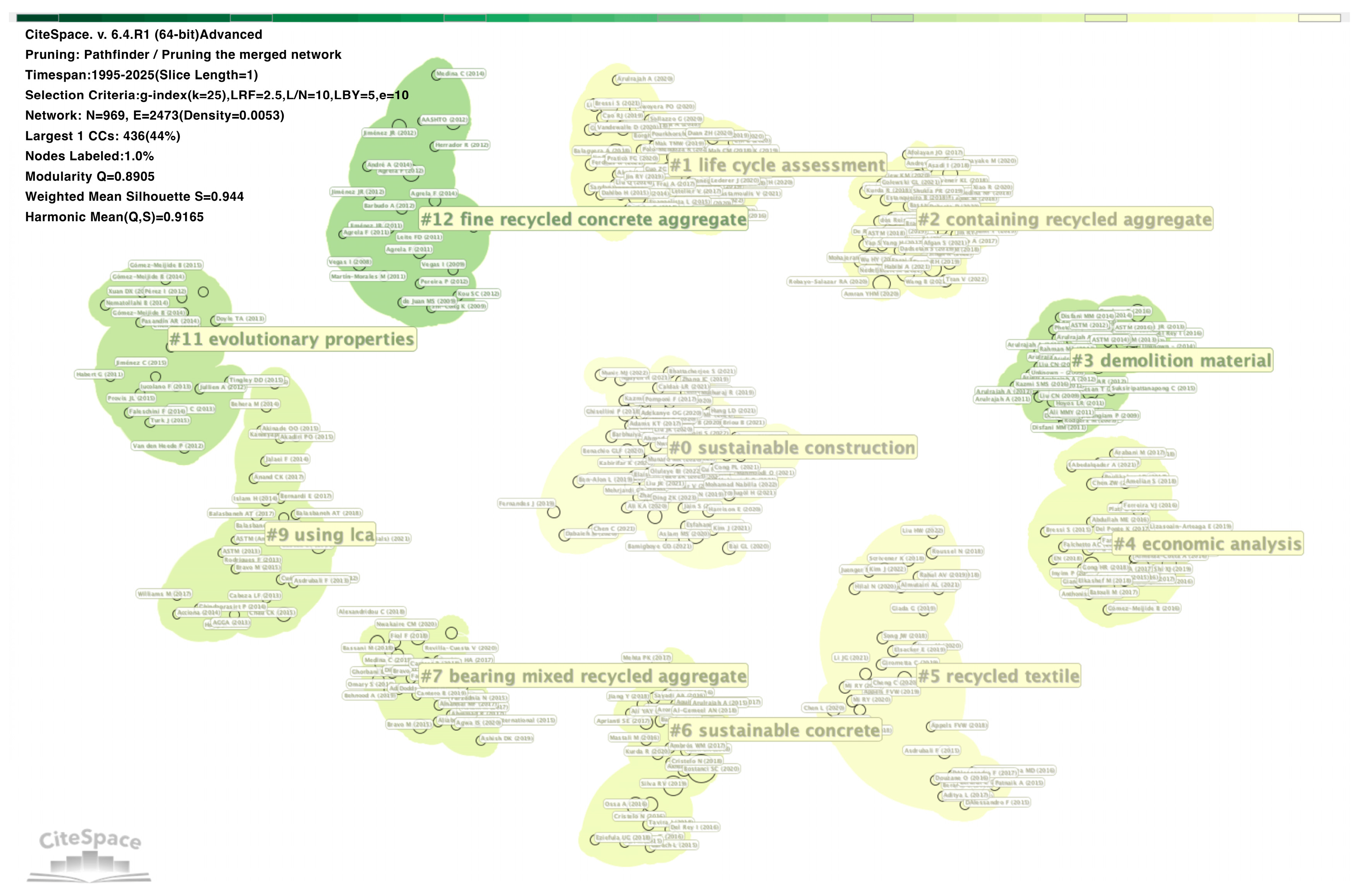 Sustainability 17 02636 g007