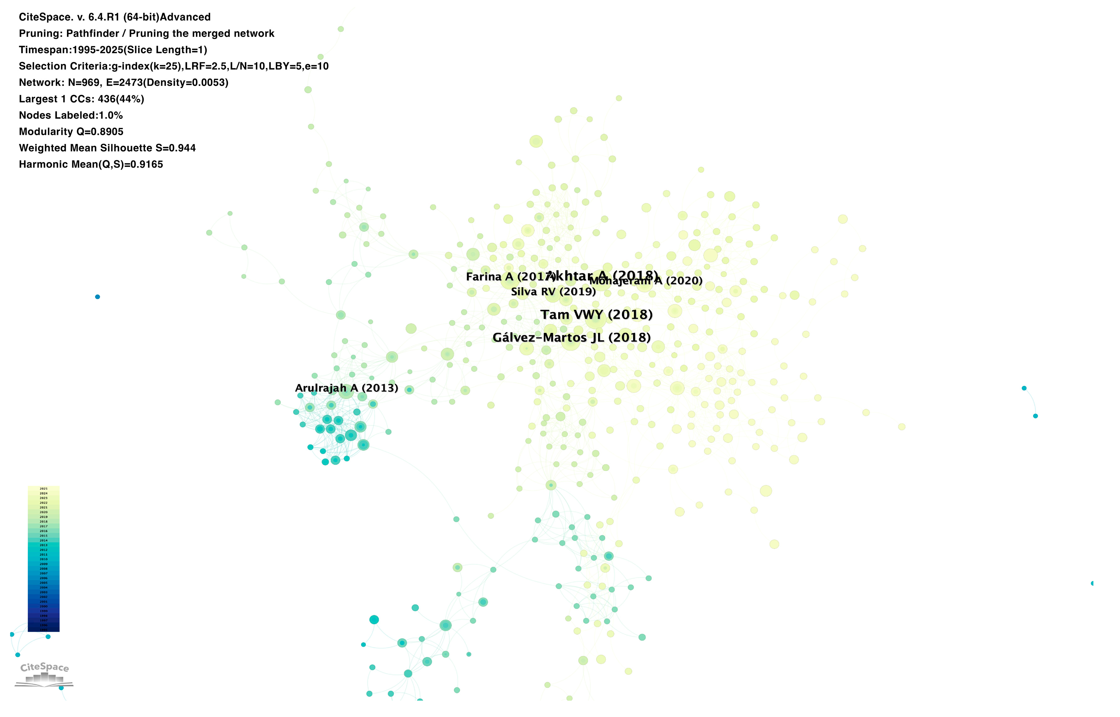 Sustainability 17 02636 g009