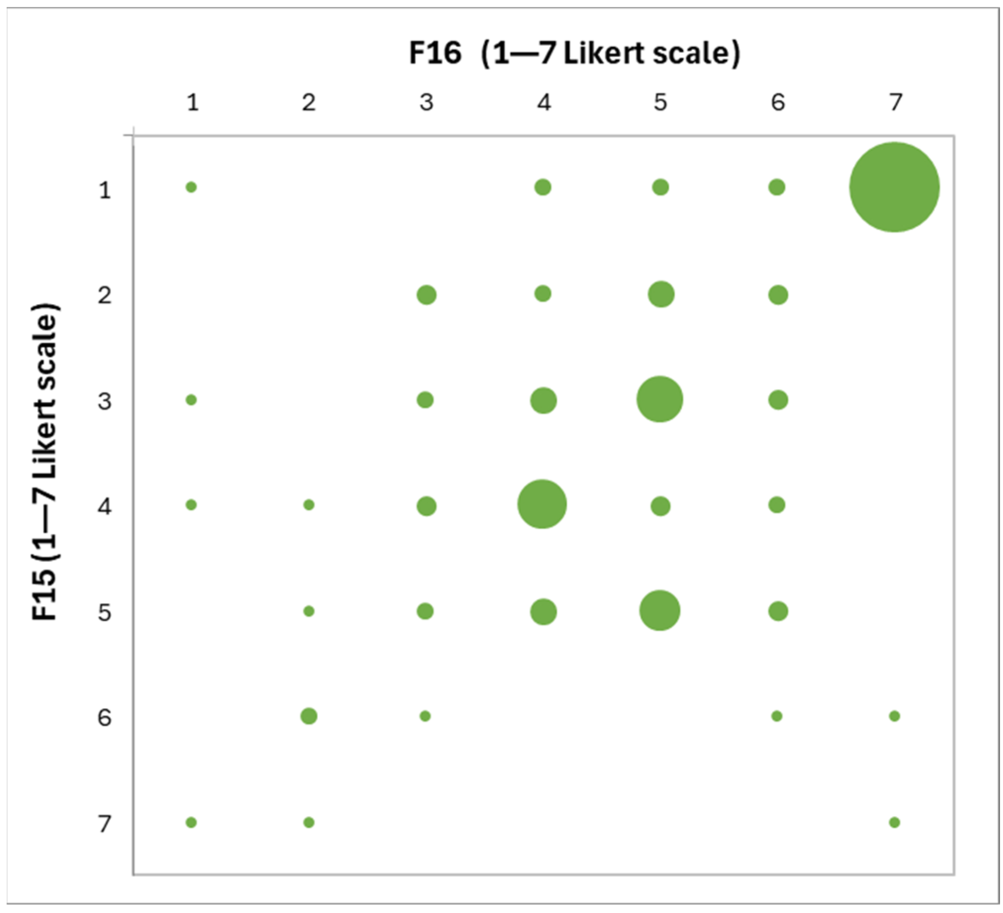 Sustainability 17 02641 g003