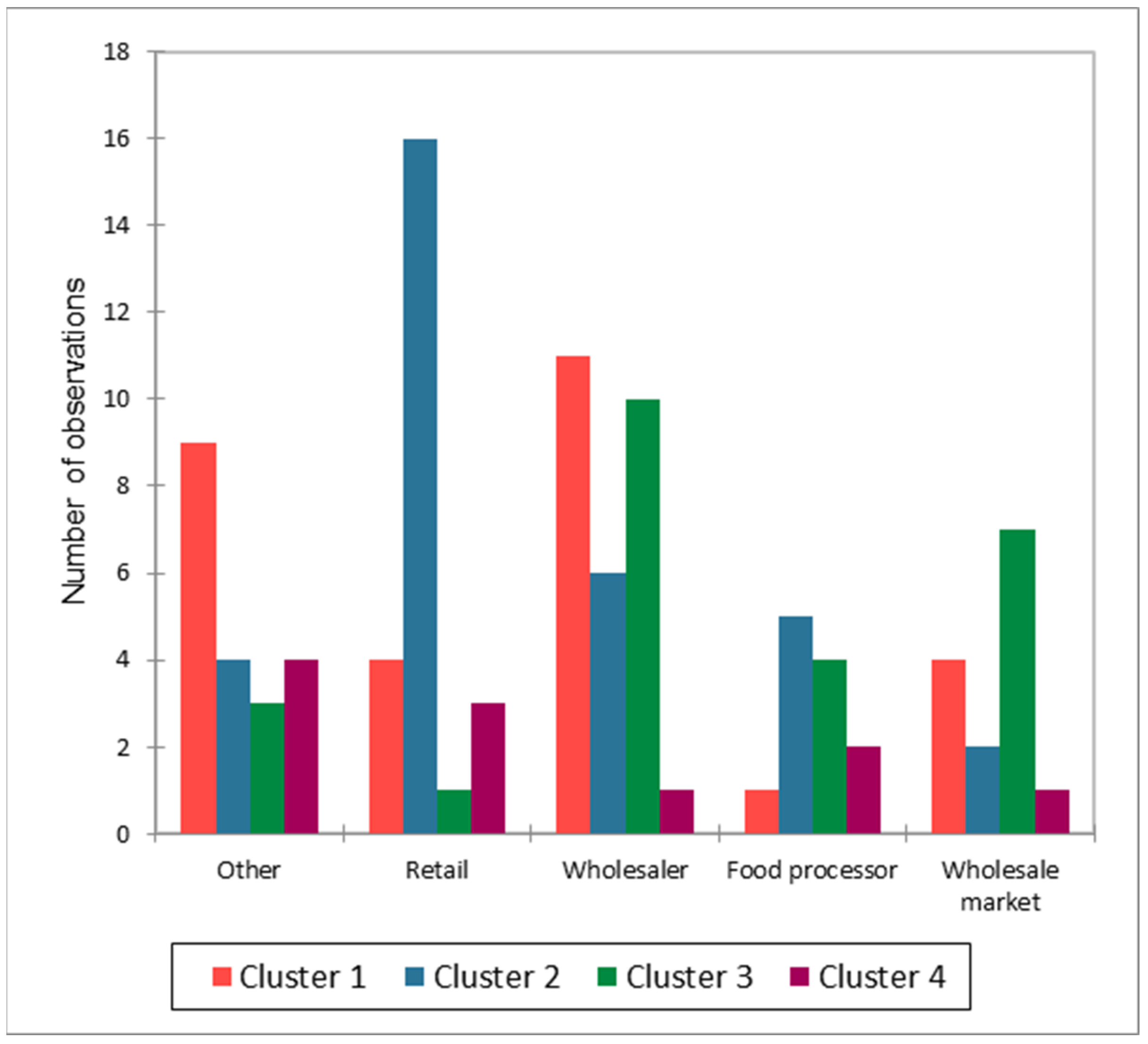 Sustainability 17 02641 g007