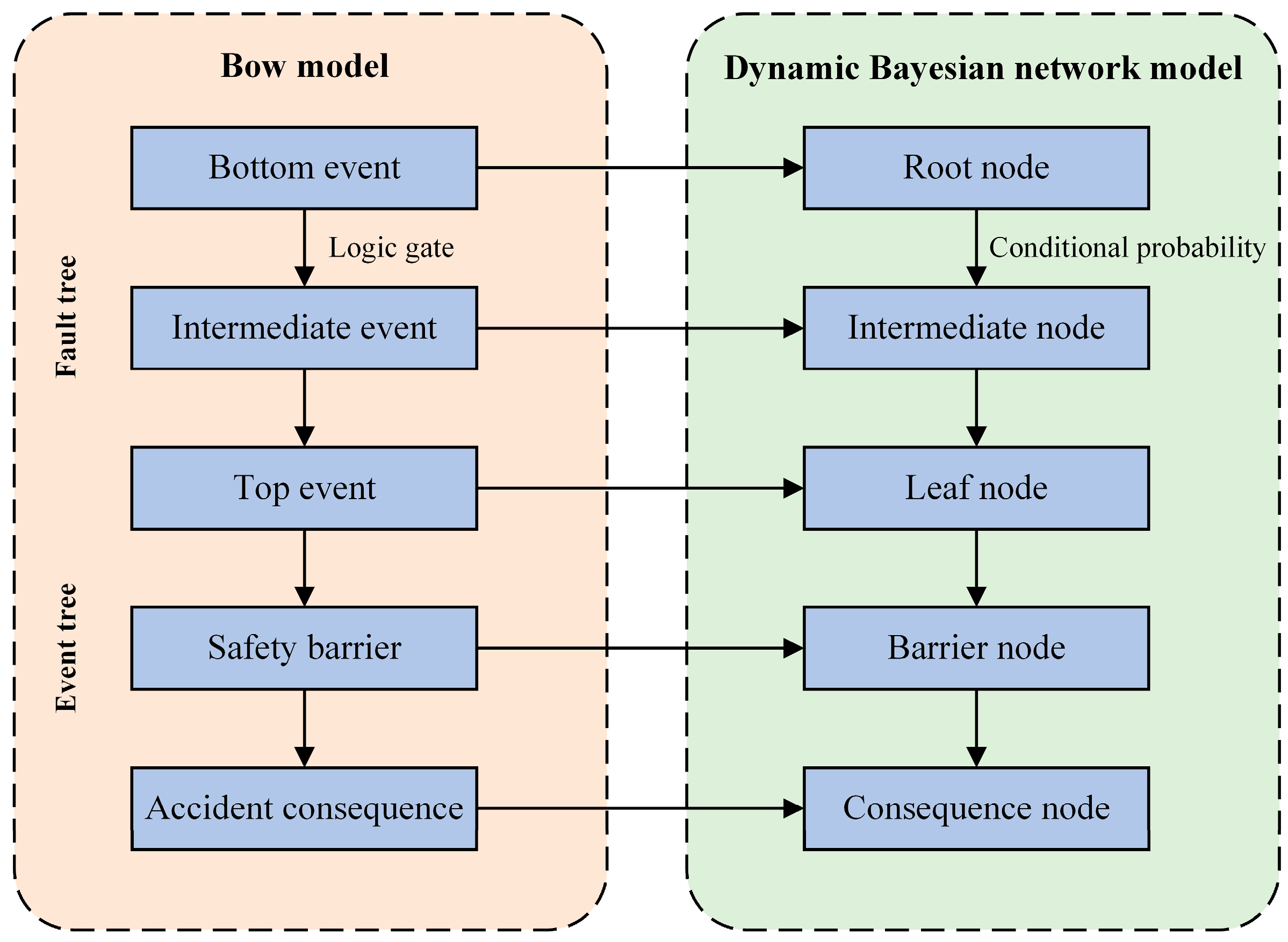Sustainability 17 02642 g003