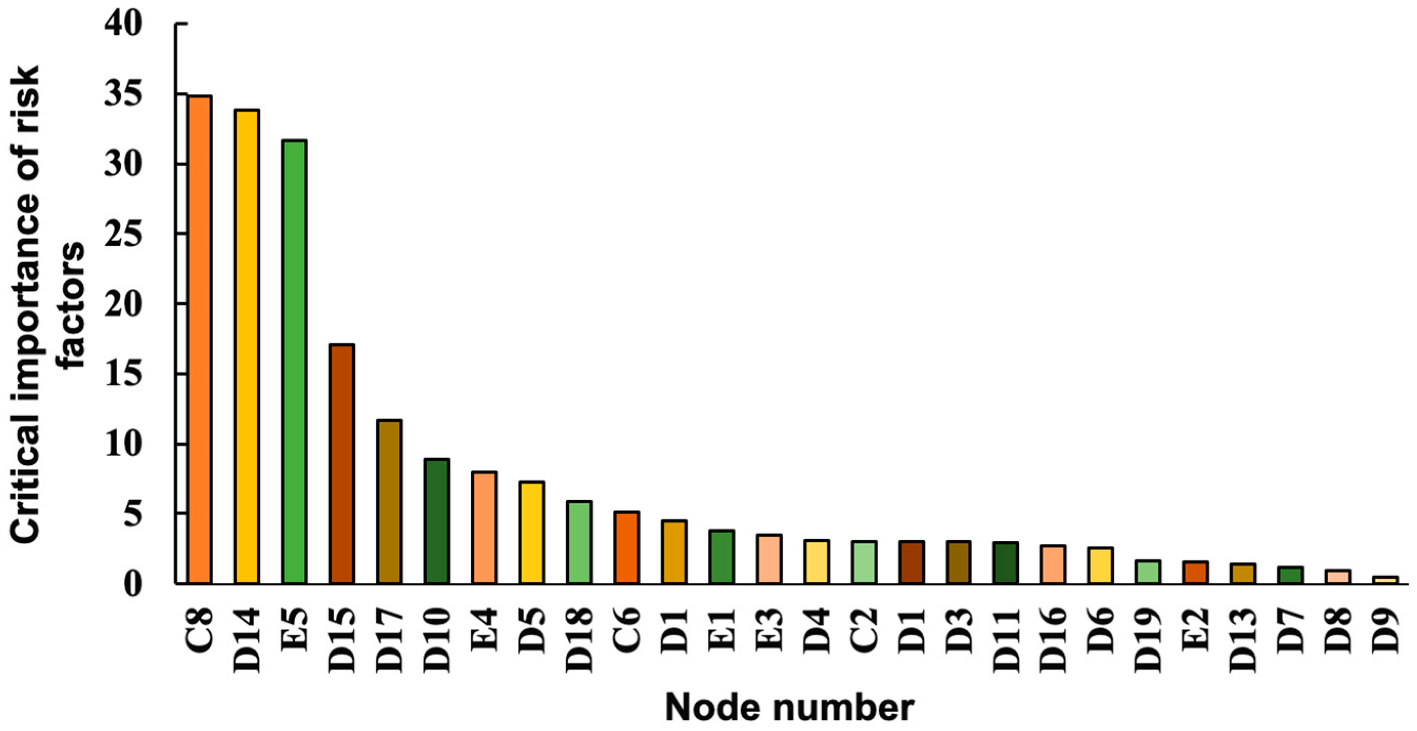 Sustainability 17 02642 g005