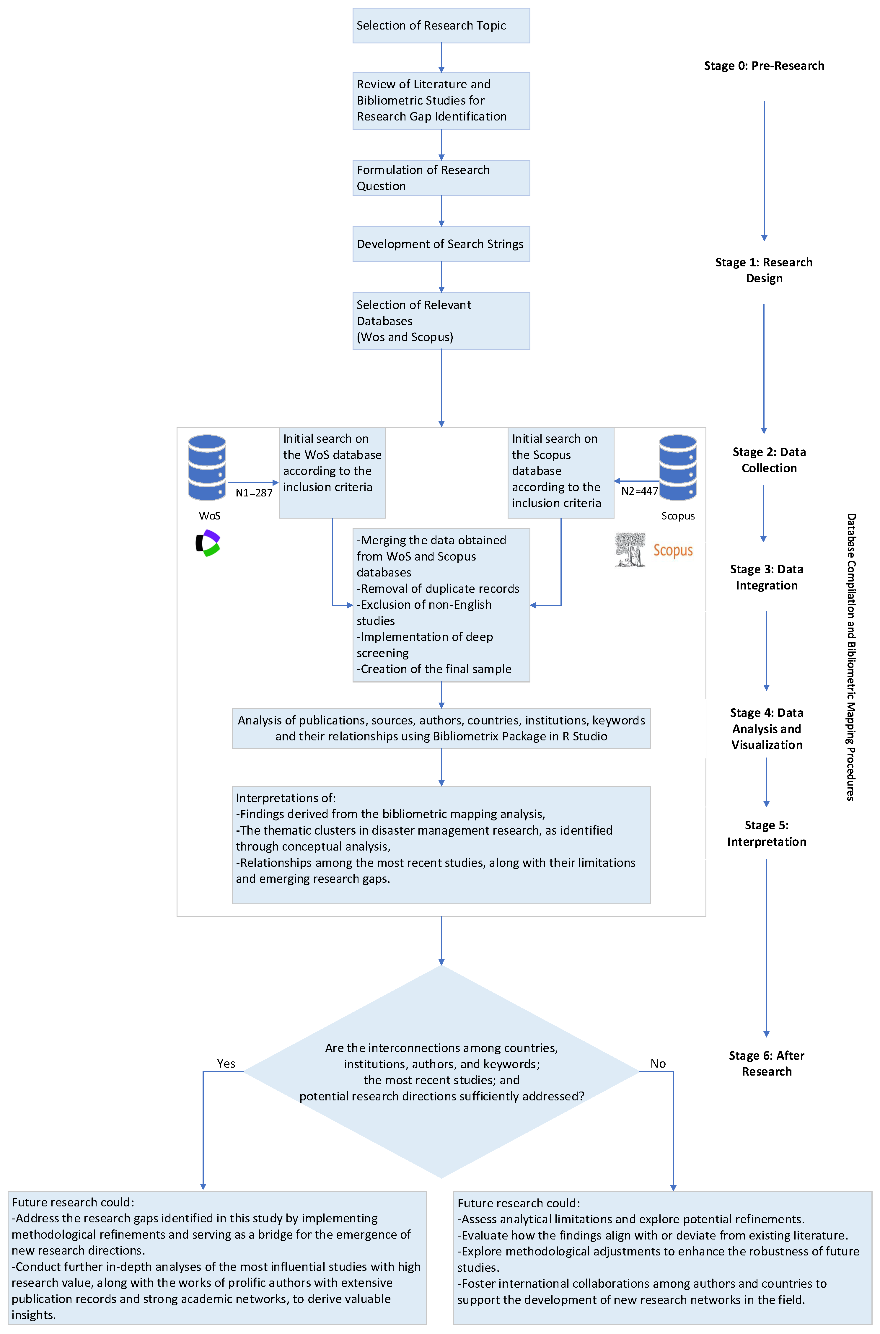 Sustainability 17 02644 g001