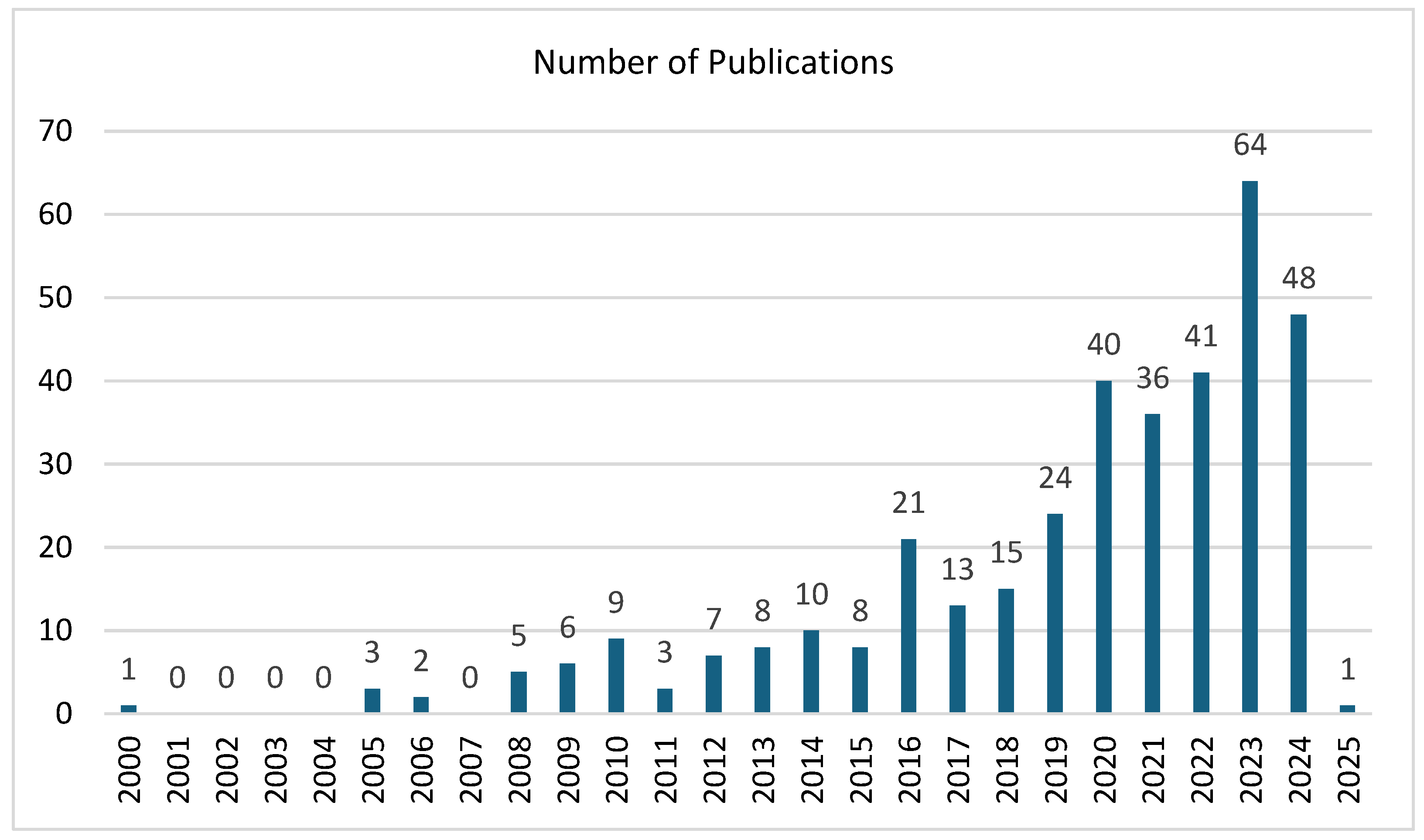 Sustainability 17 02644 g002