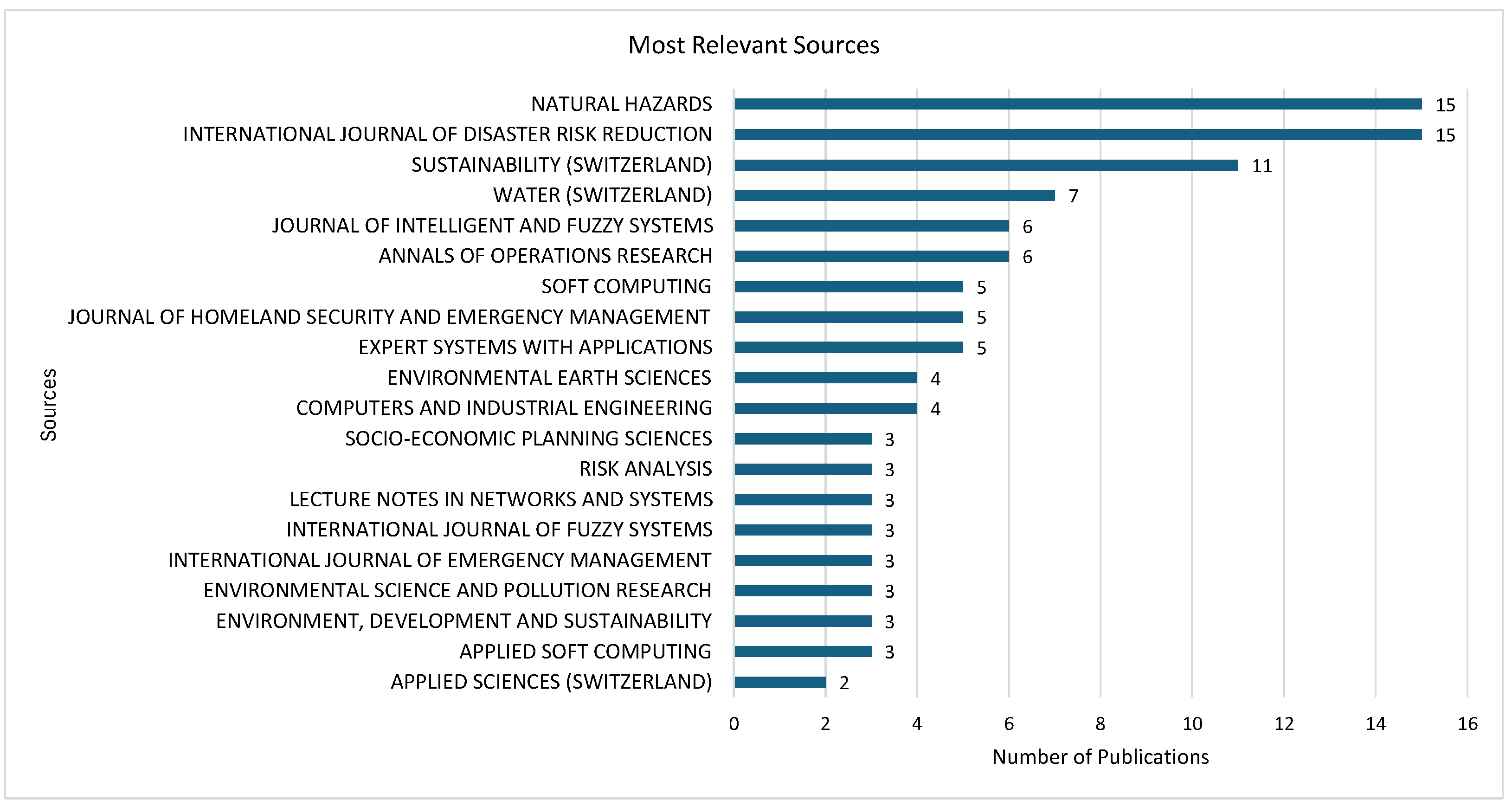 Sustainability 17 02644 g003