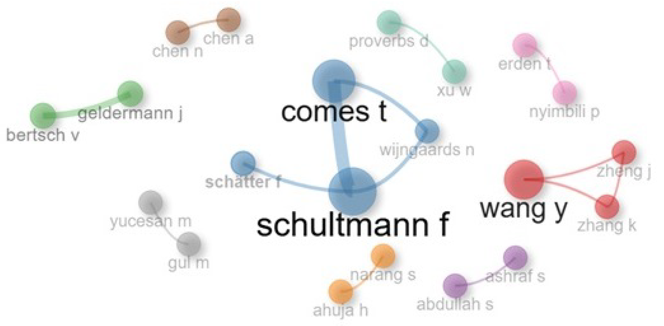 Sustainability 17 02644 g004