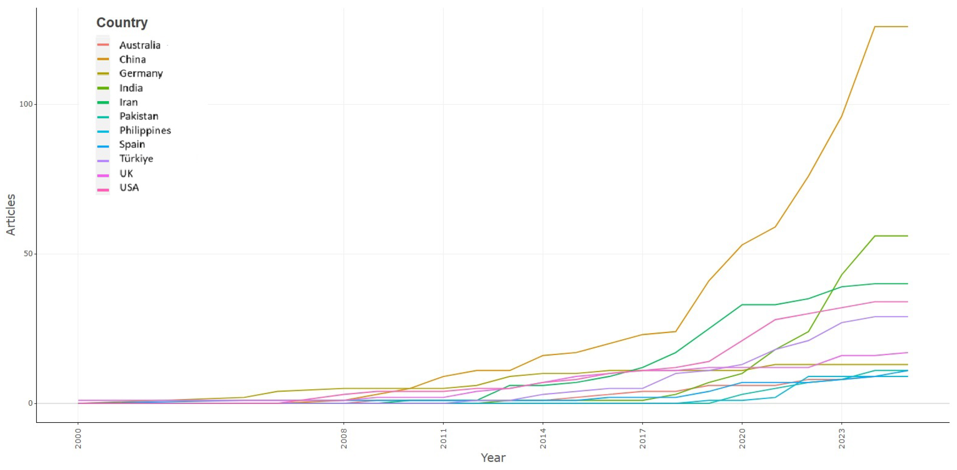Sustainability 17 02644 g005