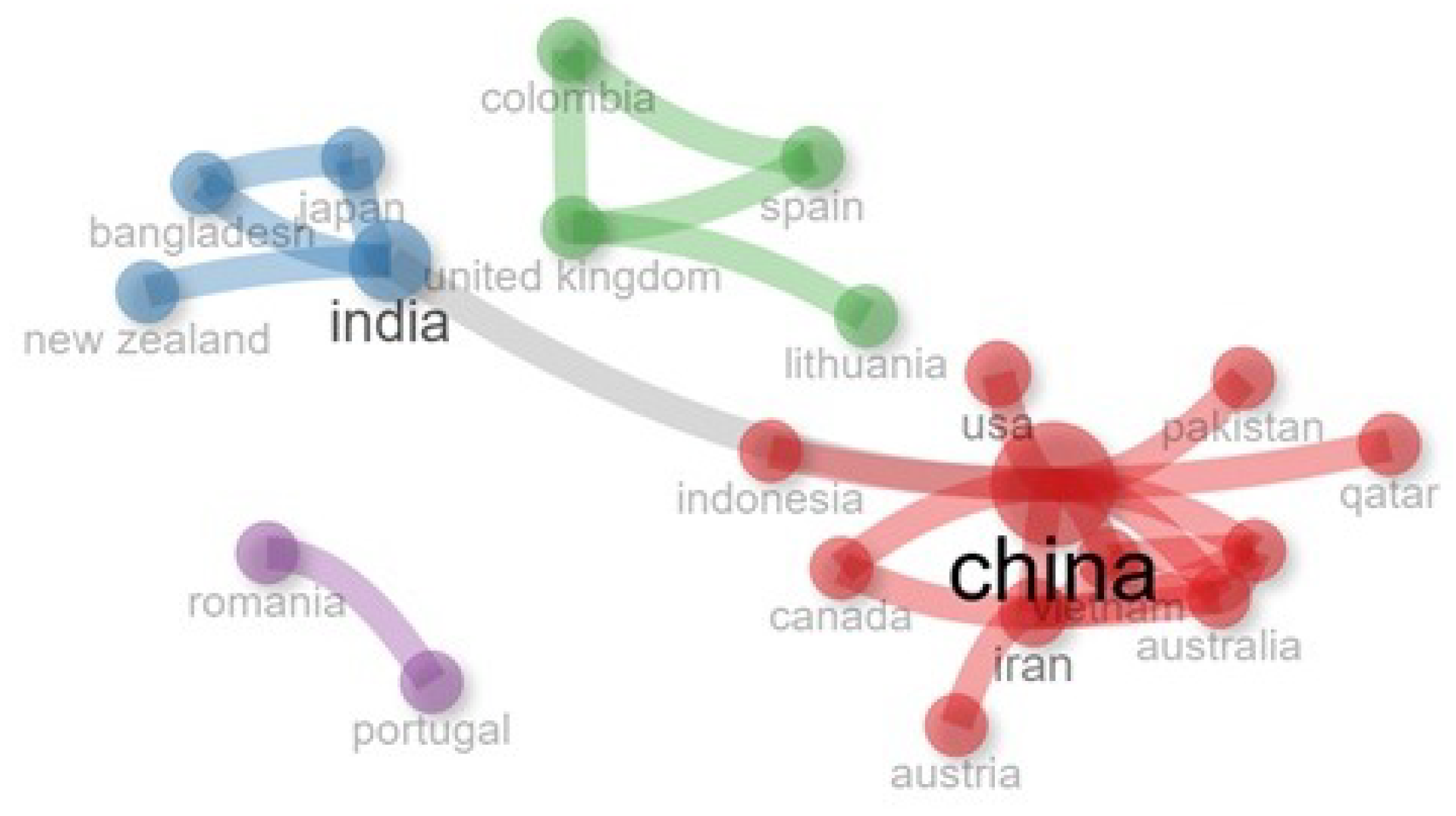 Sustainability 17 02644 g006