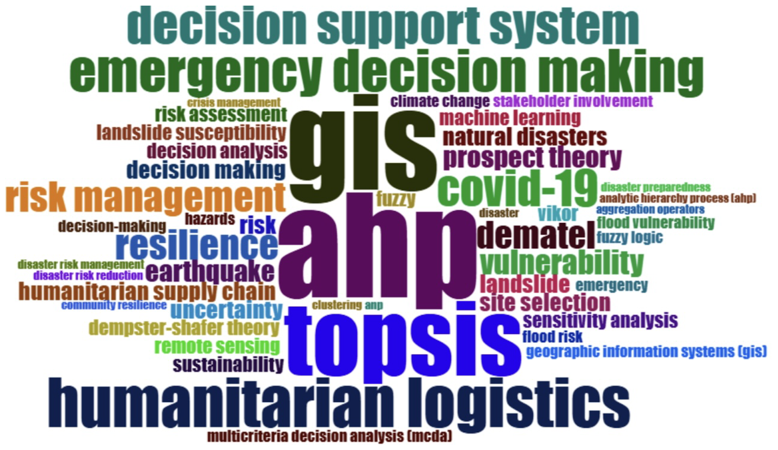 Sustainability 17 02644 g007