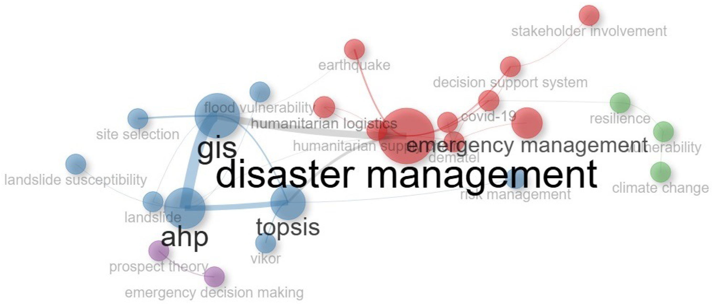 Sustainability 17 02644 g008