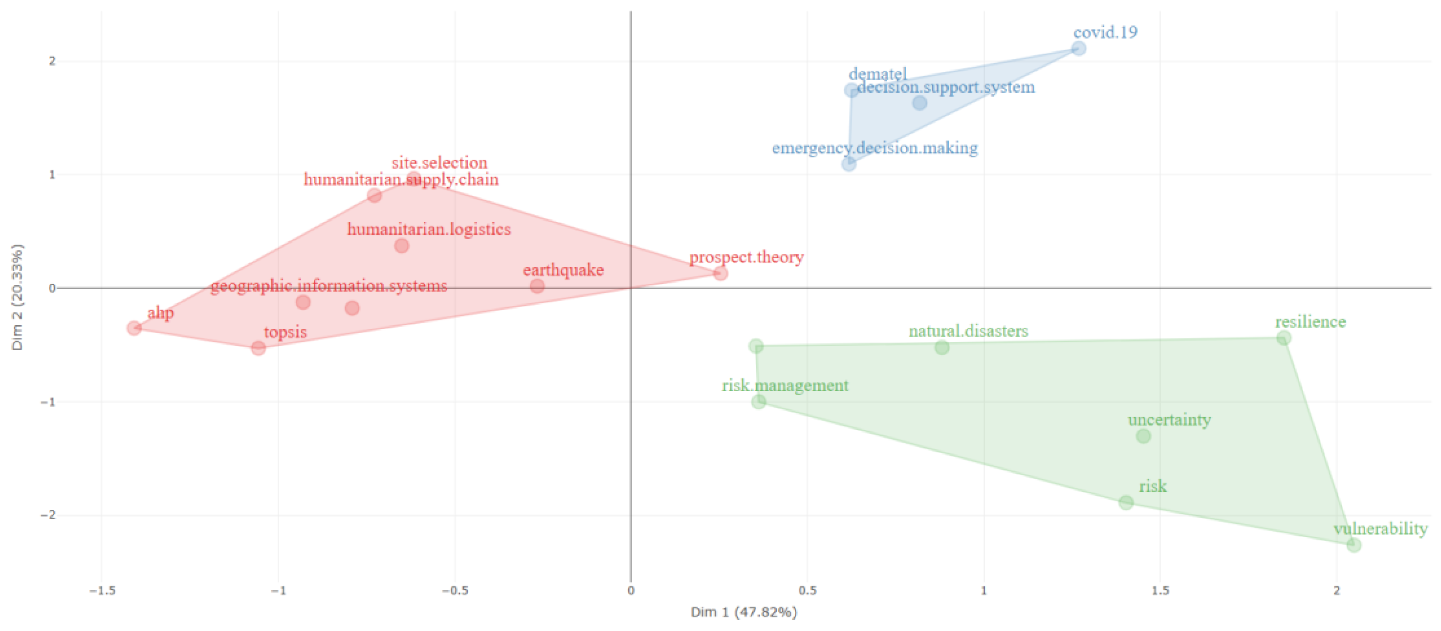 Sustainability 17 02644 g009