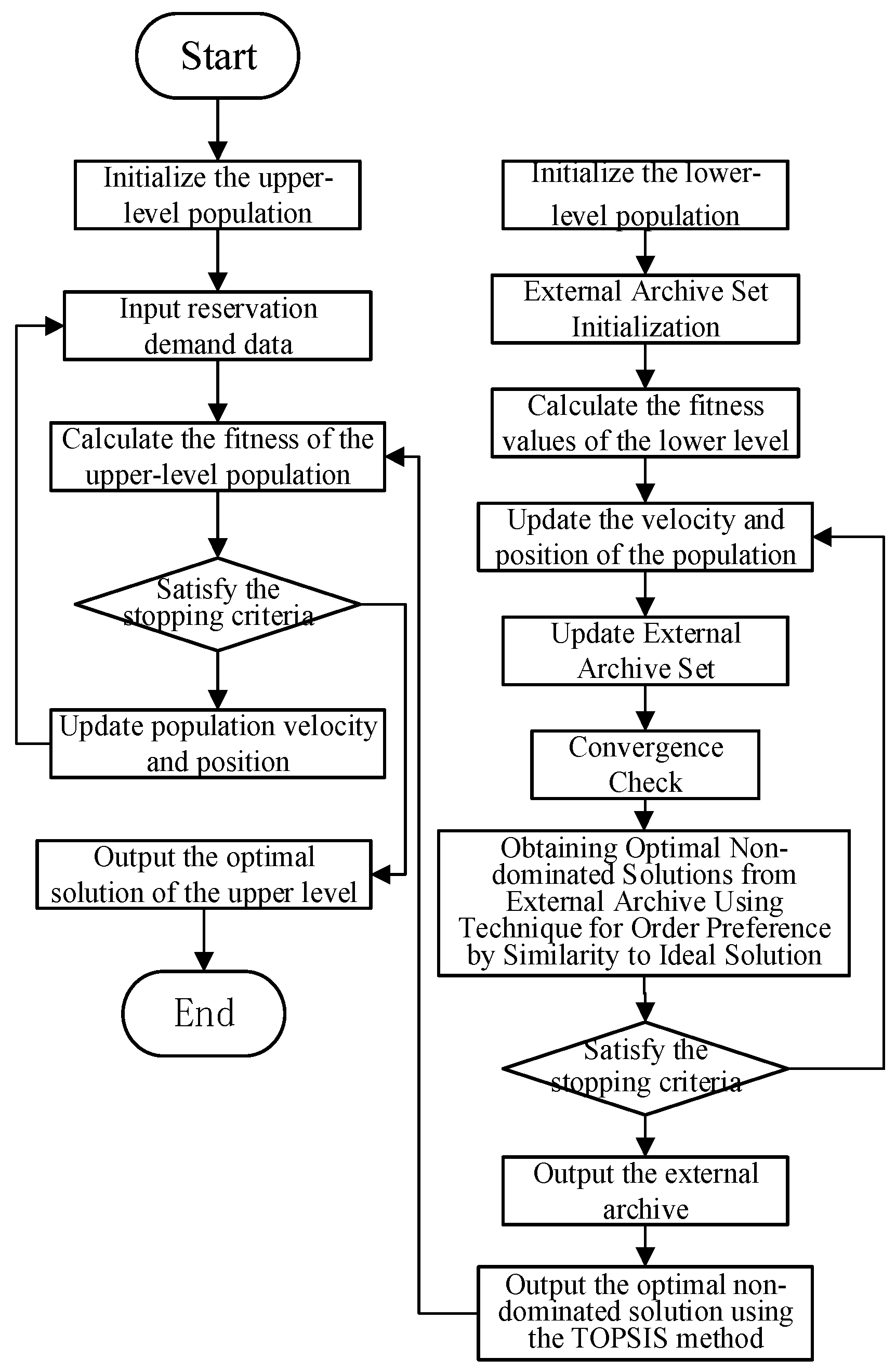 Sustainability 17 02645 g004