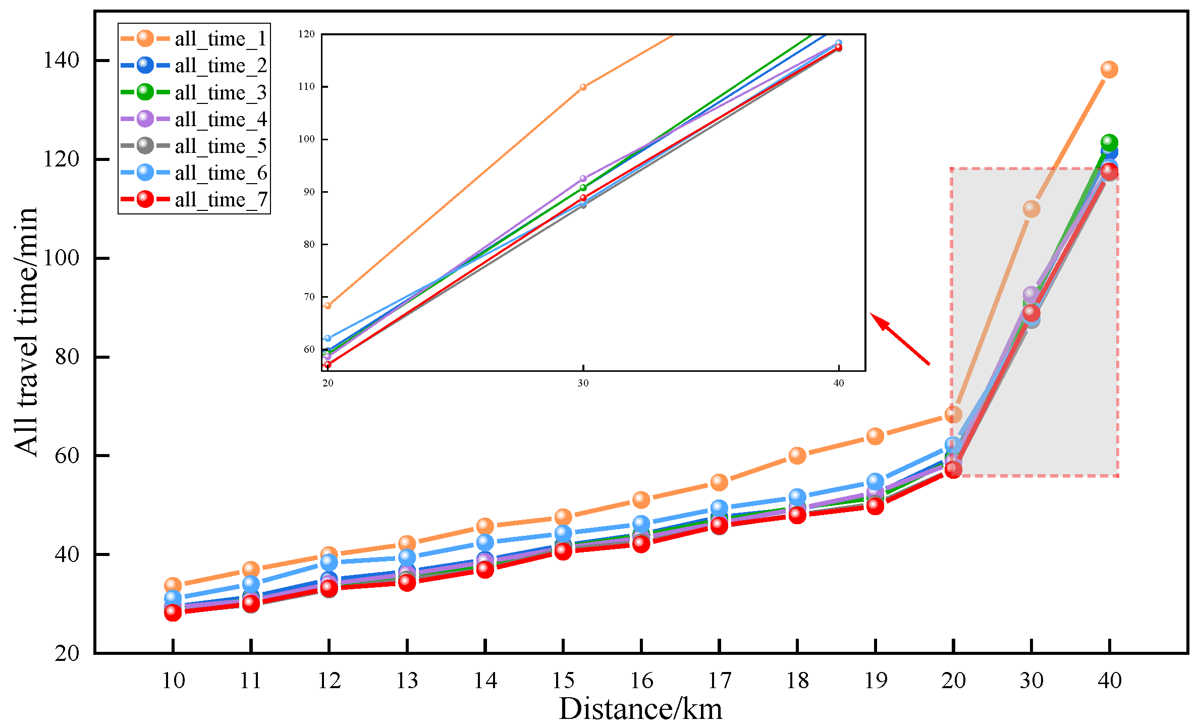 Sustainability 17 02645 g010