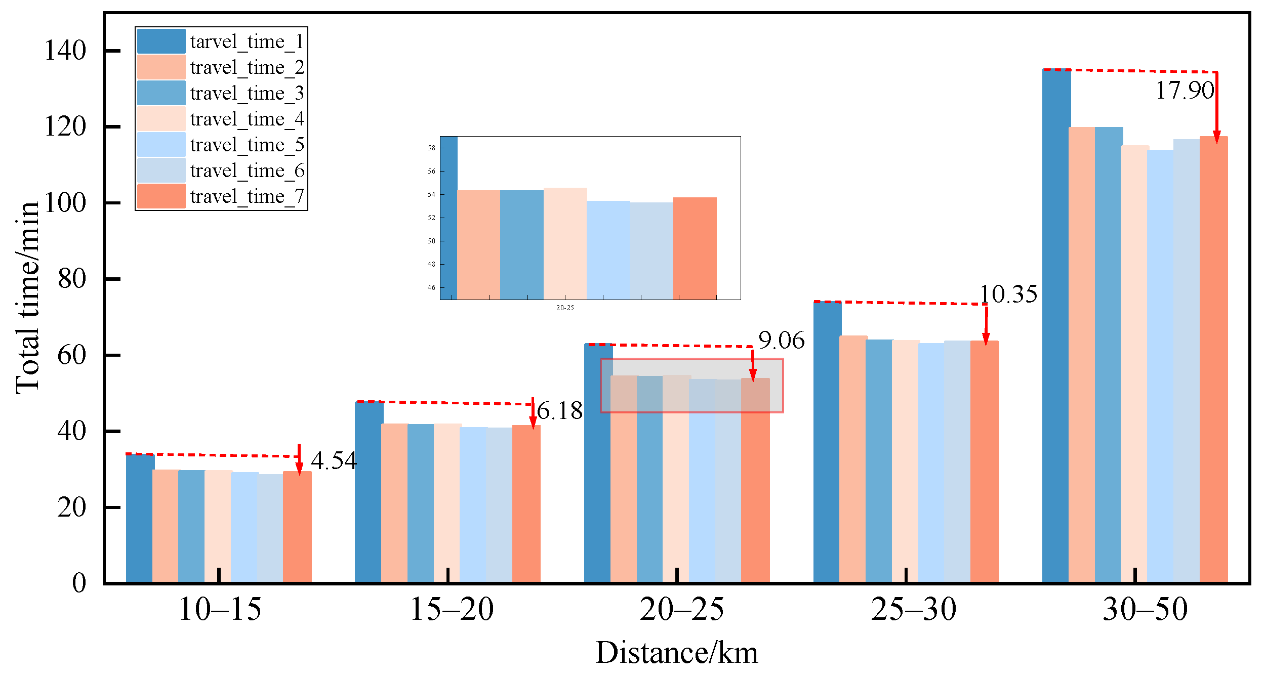 Sustainability 17 02645 g011