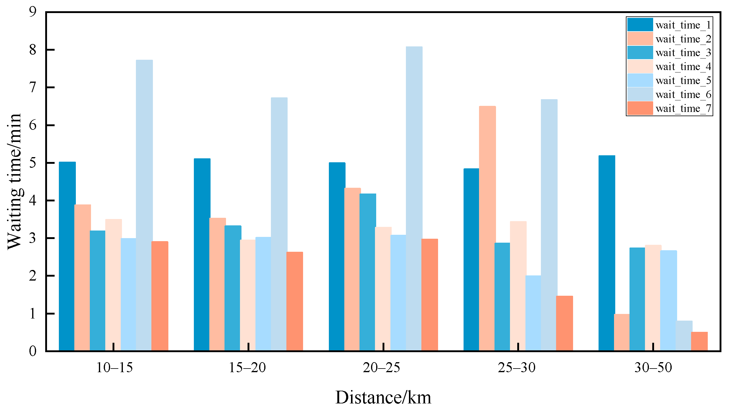 Sustainability 17 02645 g012