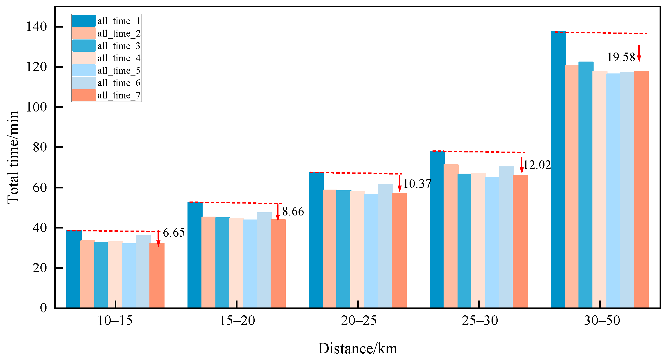 Sustainability 17 02645 g013