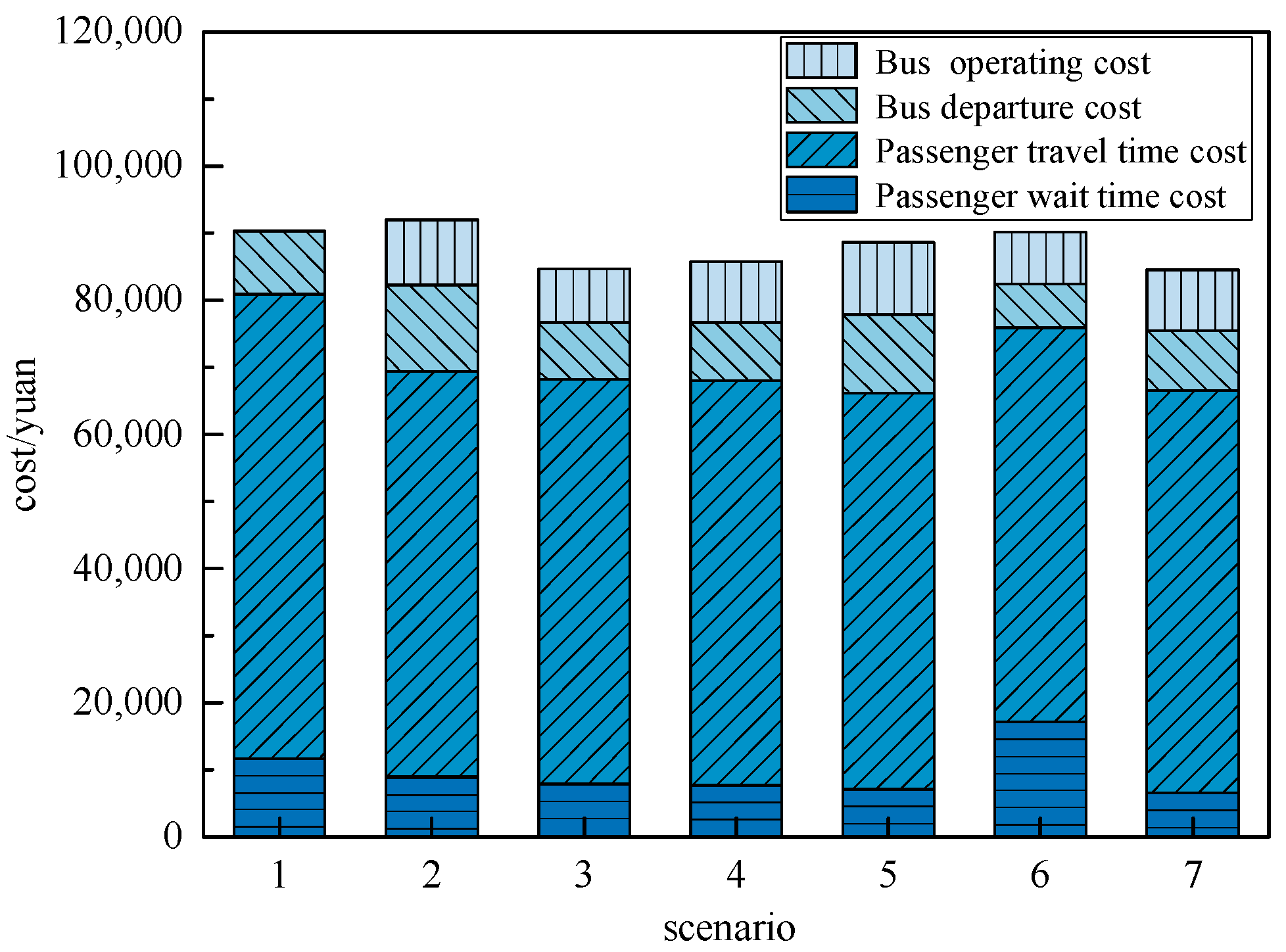 Sustainability 17 02645 g014