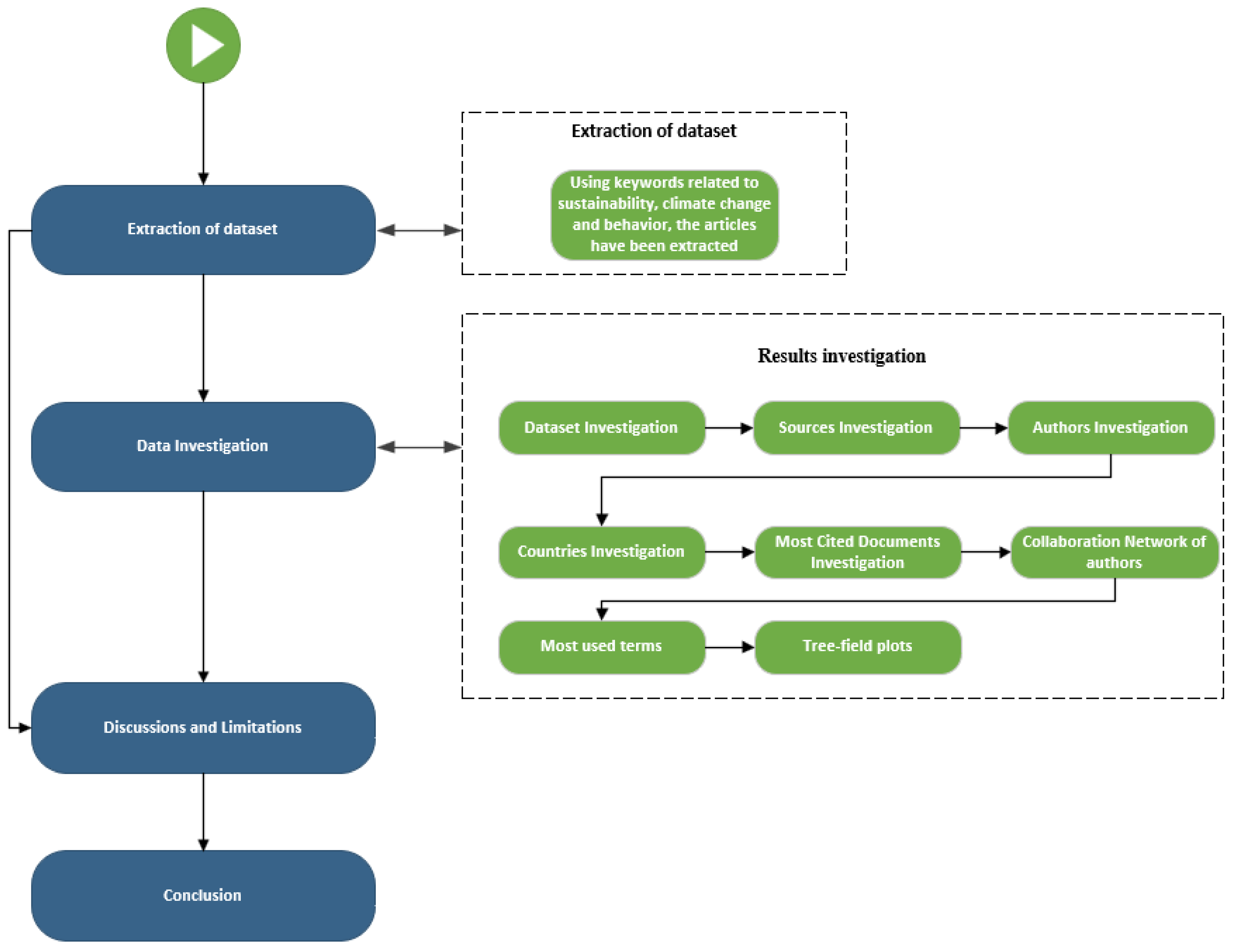 Sustainability 17 02646 g001