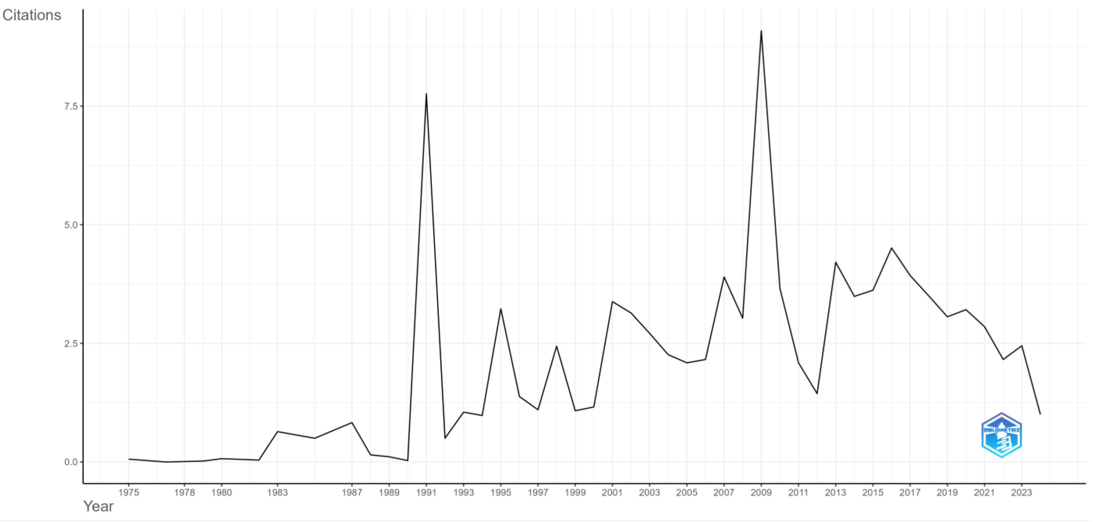Sustainability 17 02646 g003