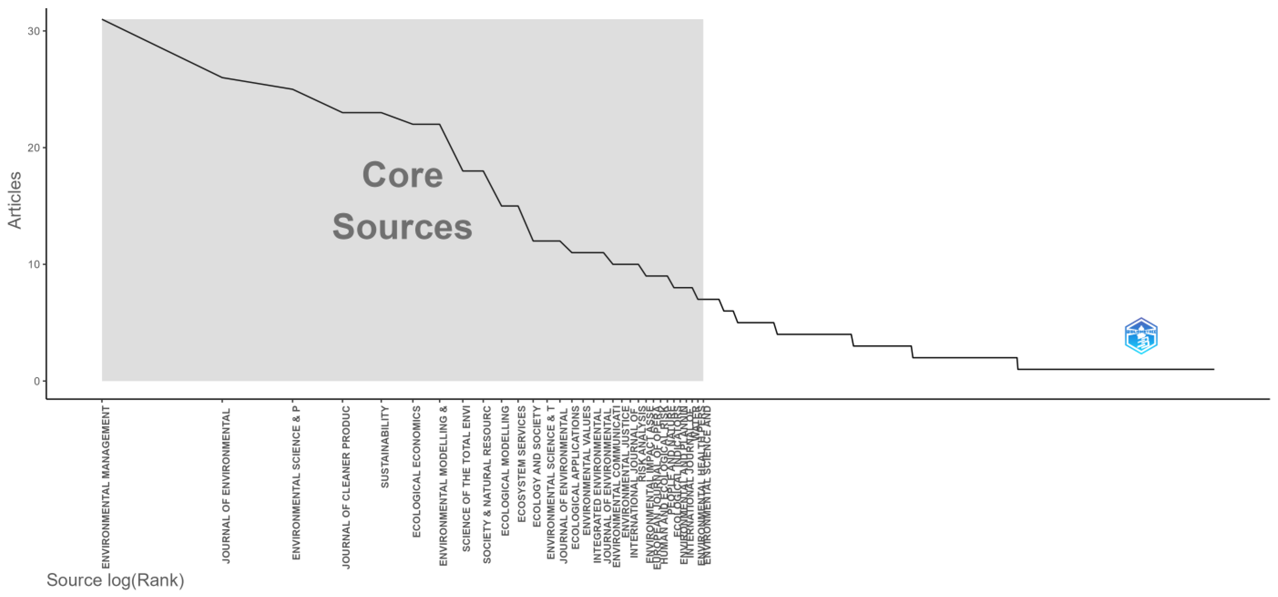 Sustainability 17 02646 g005
