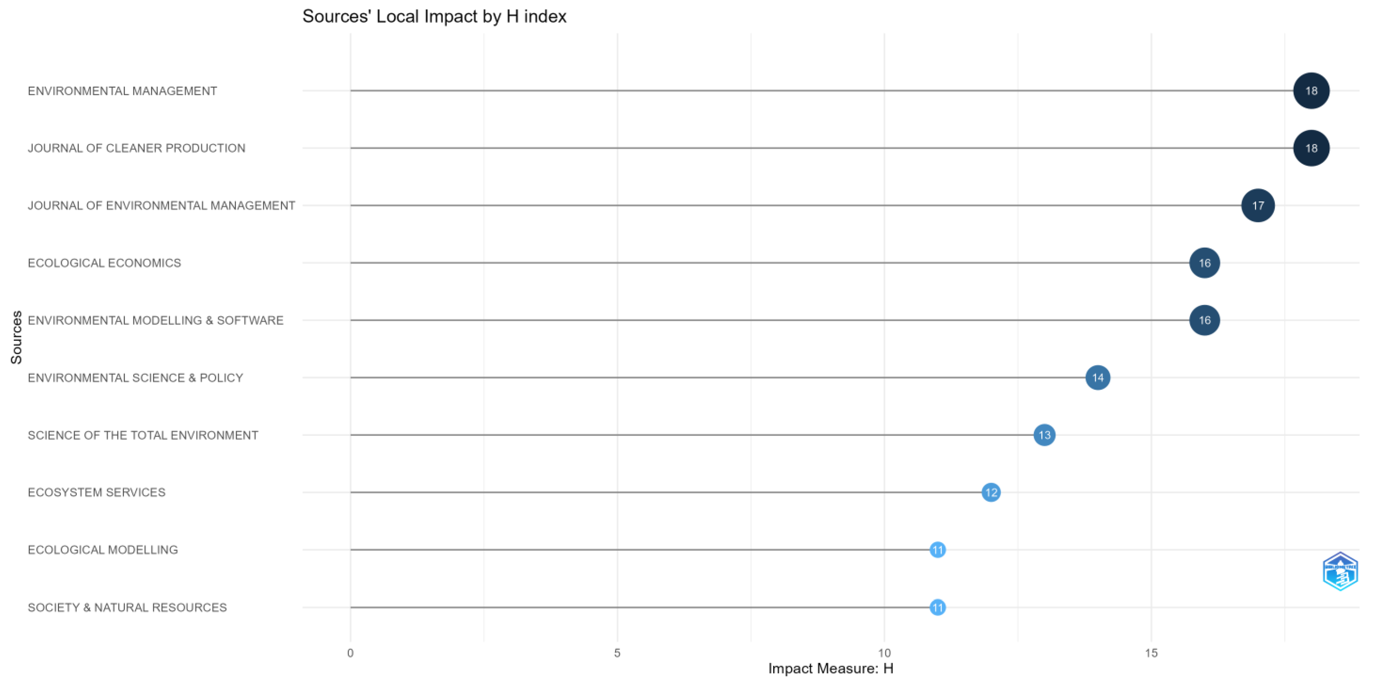 Sustainability 17 02646 g006