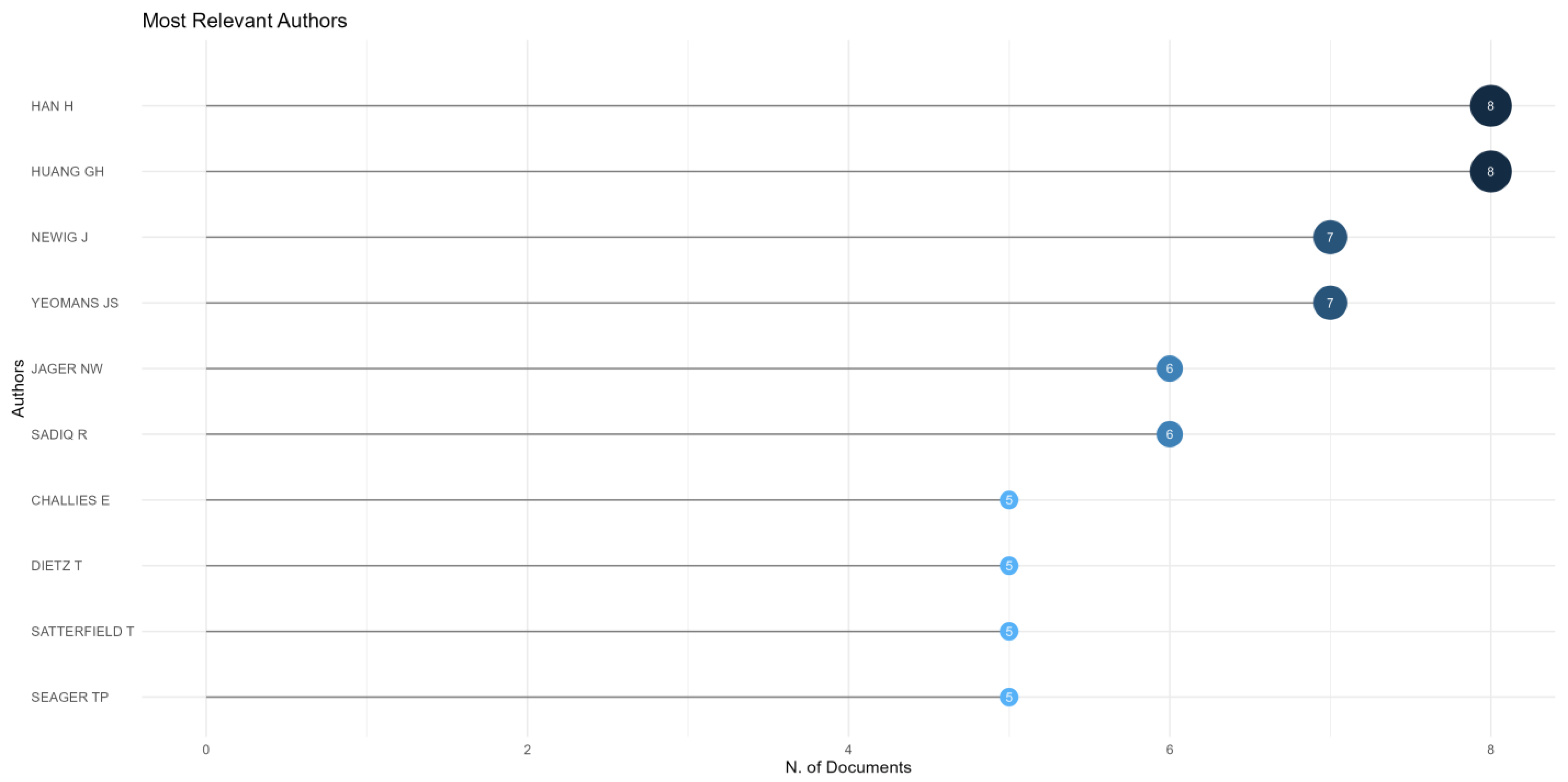 Sustainability 17 02646 g007