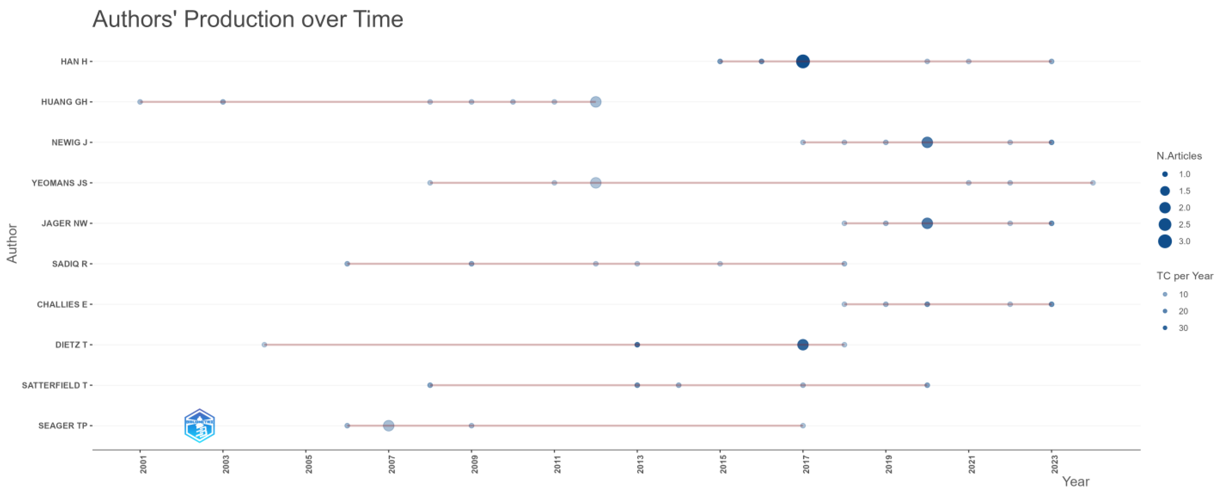 Sustainability 17 02646 g008