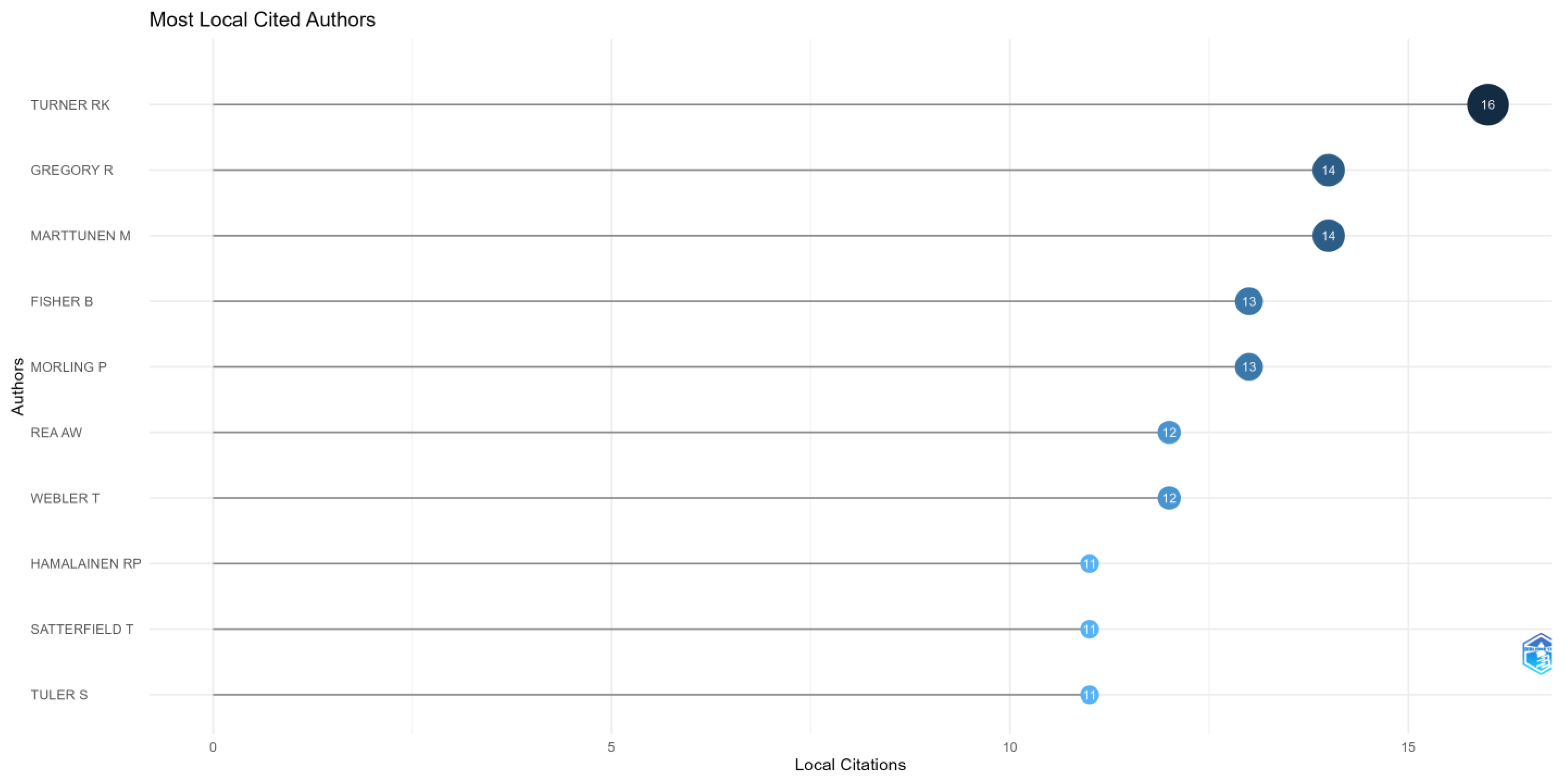 Sustainability 17 02646 g009