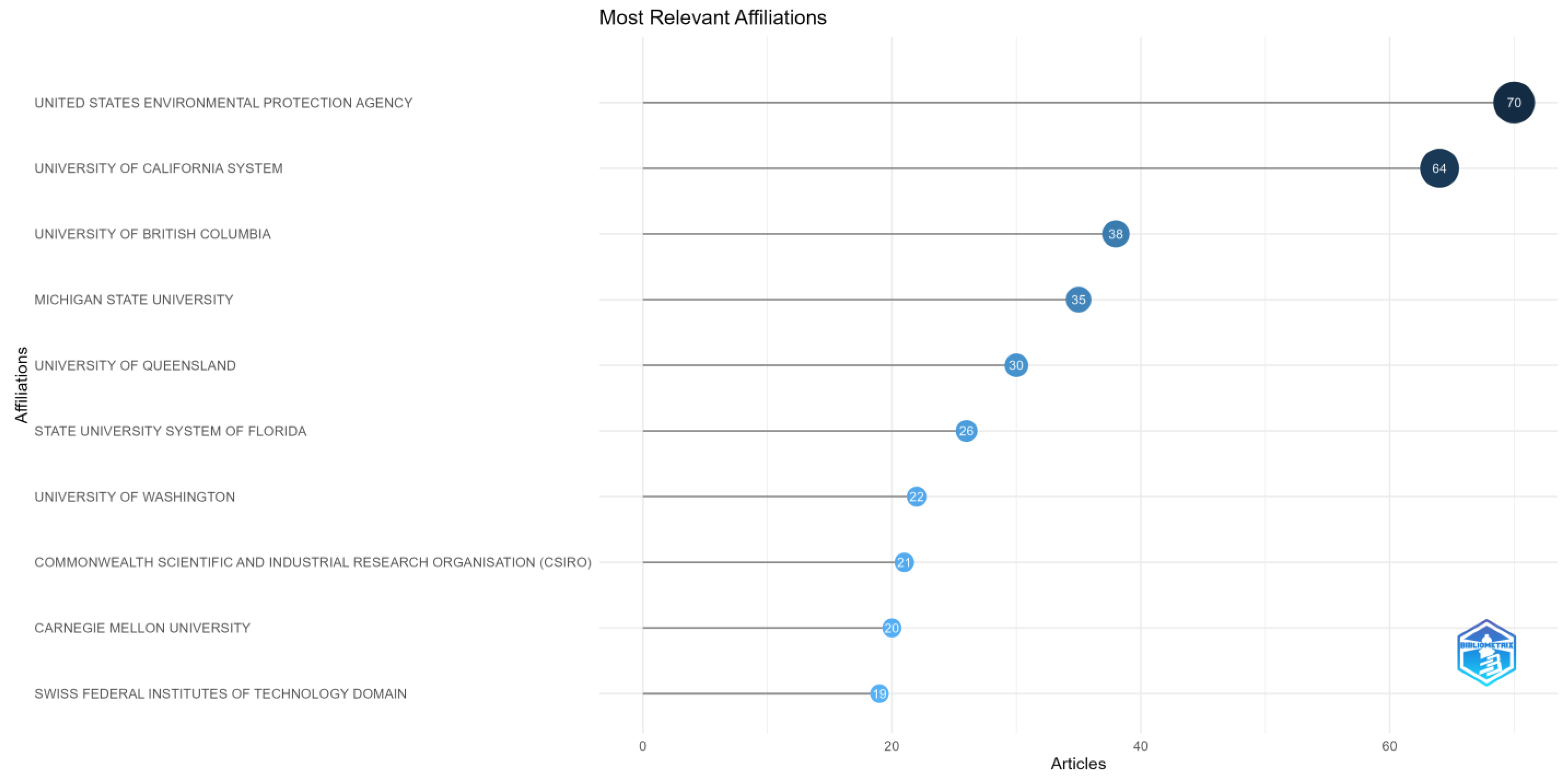 Sustainability 17 02646 g010