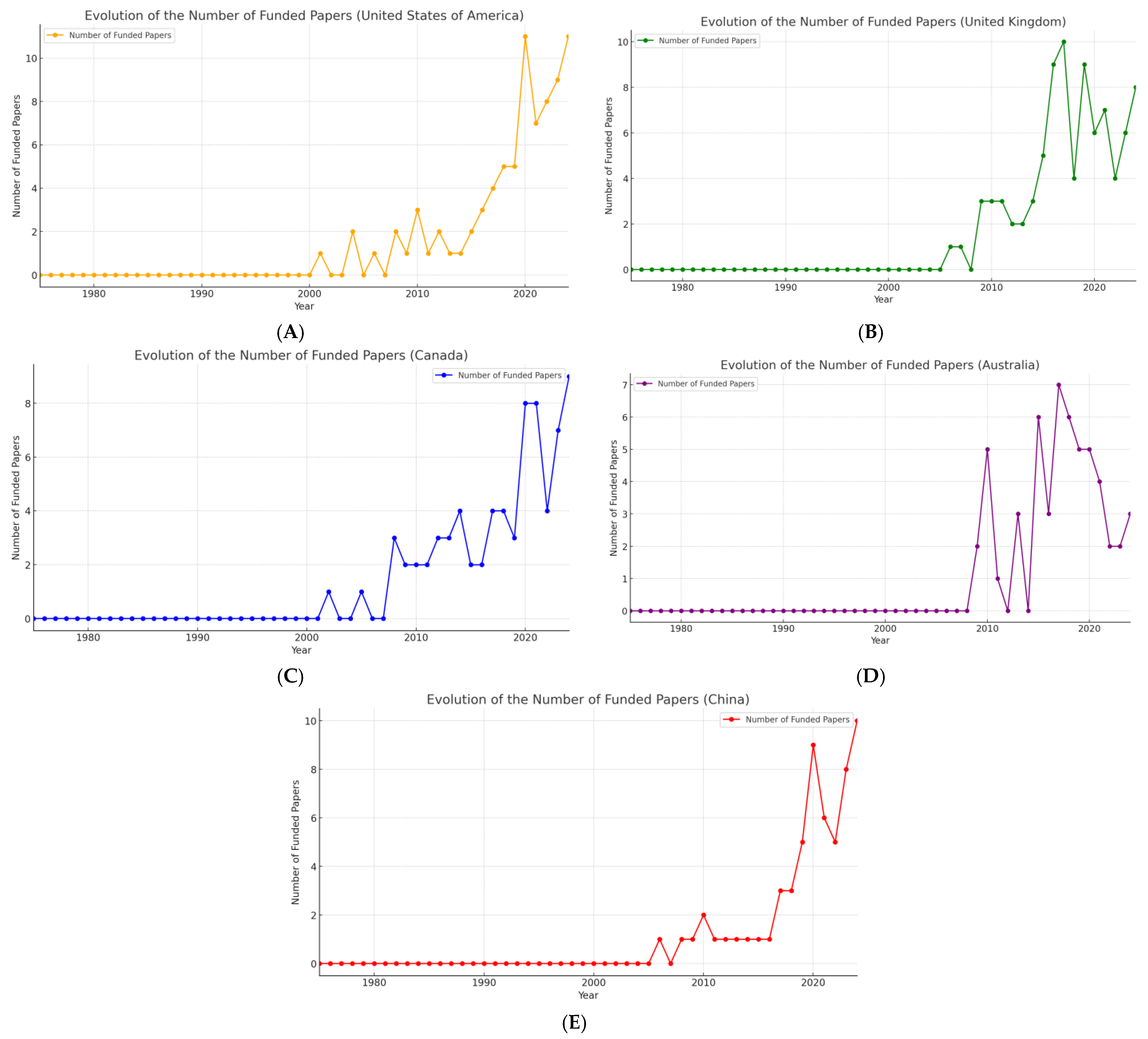 Sustainability 17 02646 g014