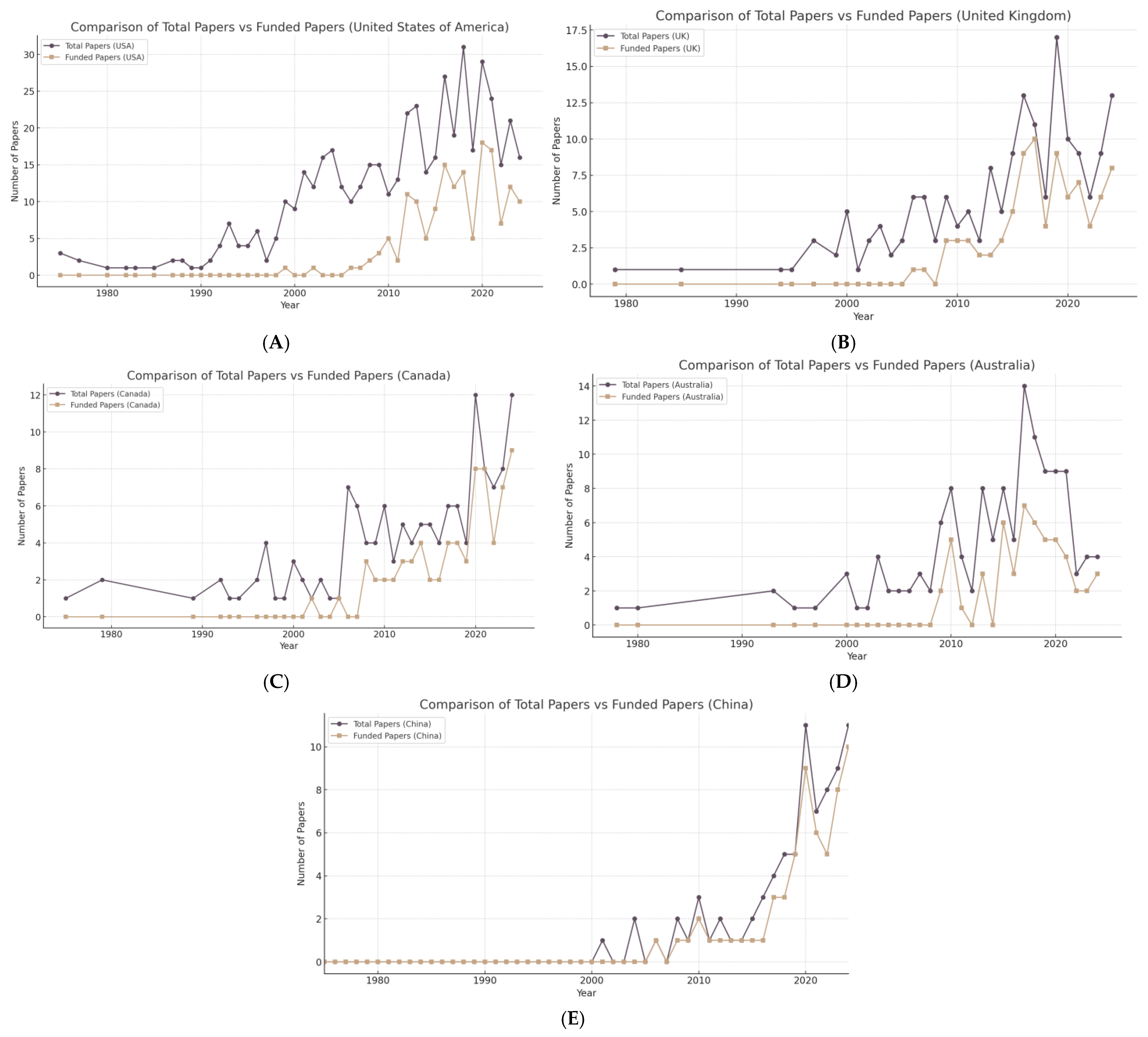 Sustainability 17 02646 g015