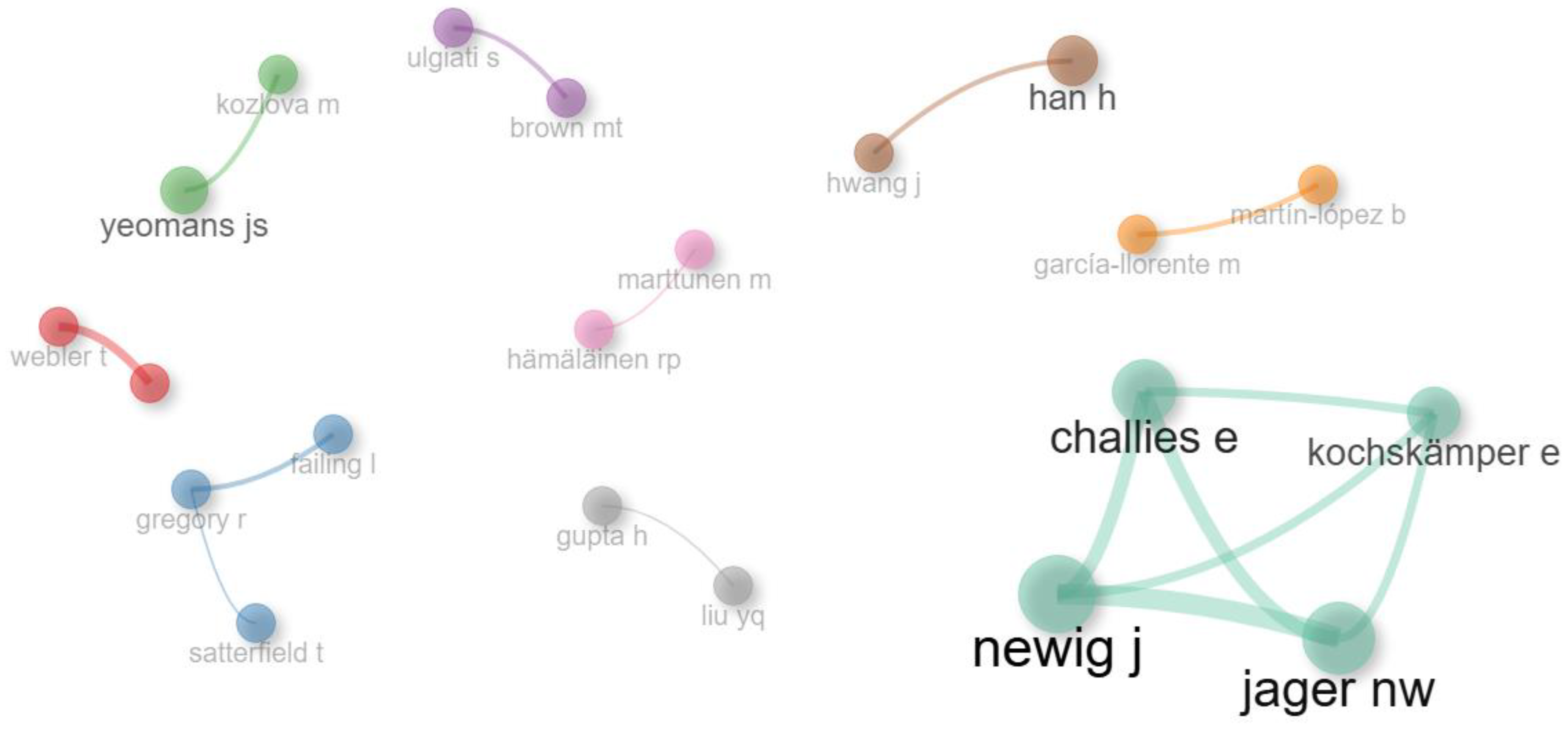 Sustainability 17 02646 g018