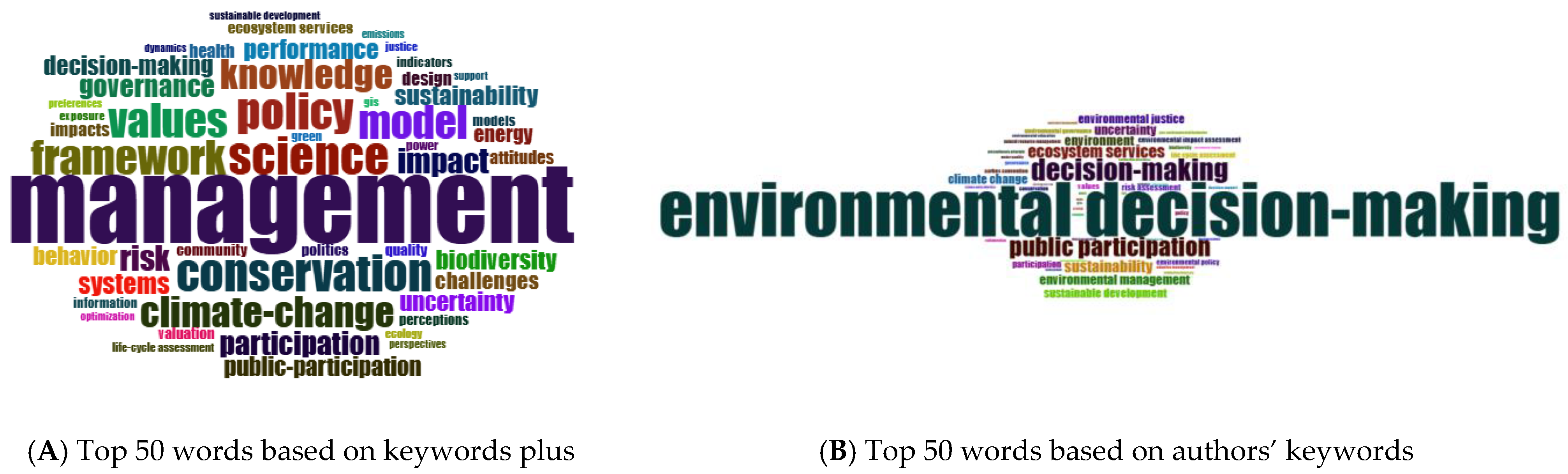 Sustainability 17 02646 g019