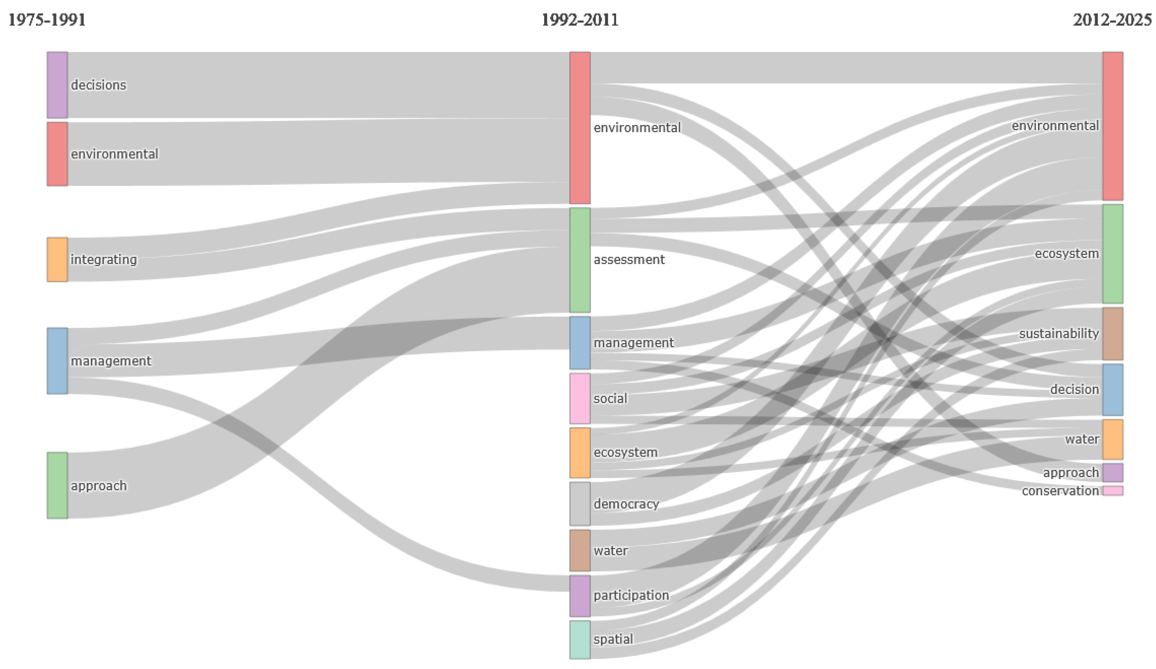 Sustainability 17 02646 g022