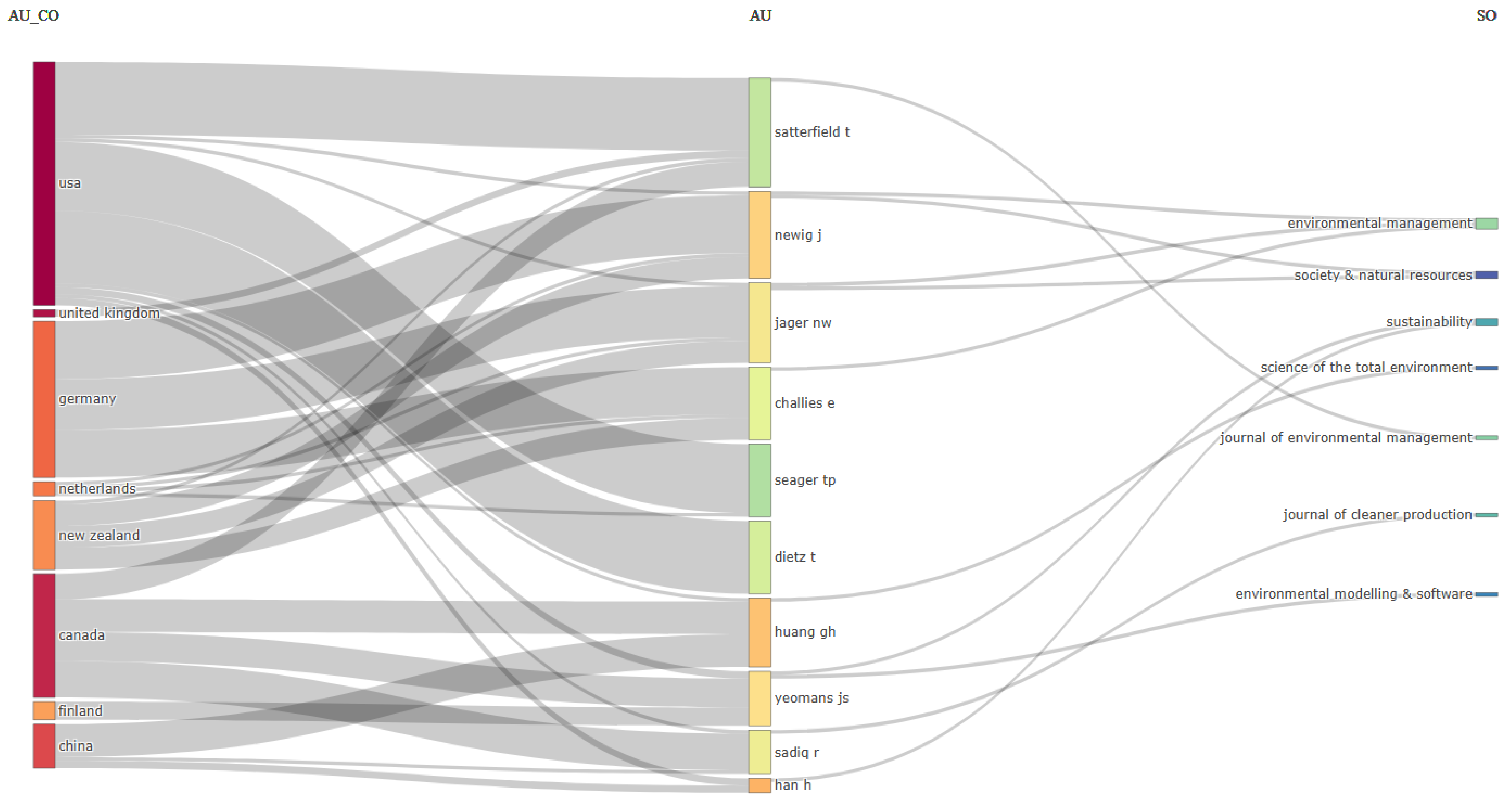 Sustainability 17 02646 g024