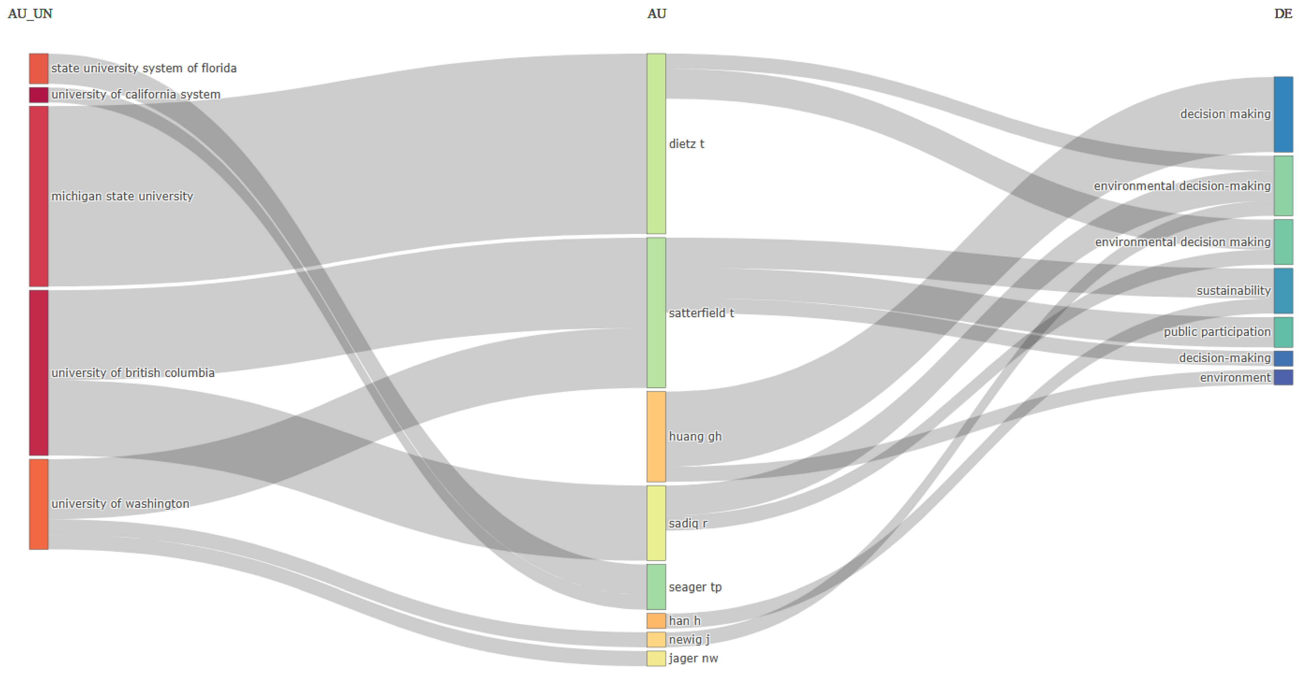 Sustainability 17 02646 g025