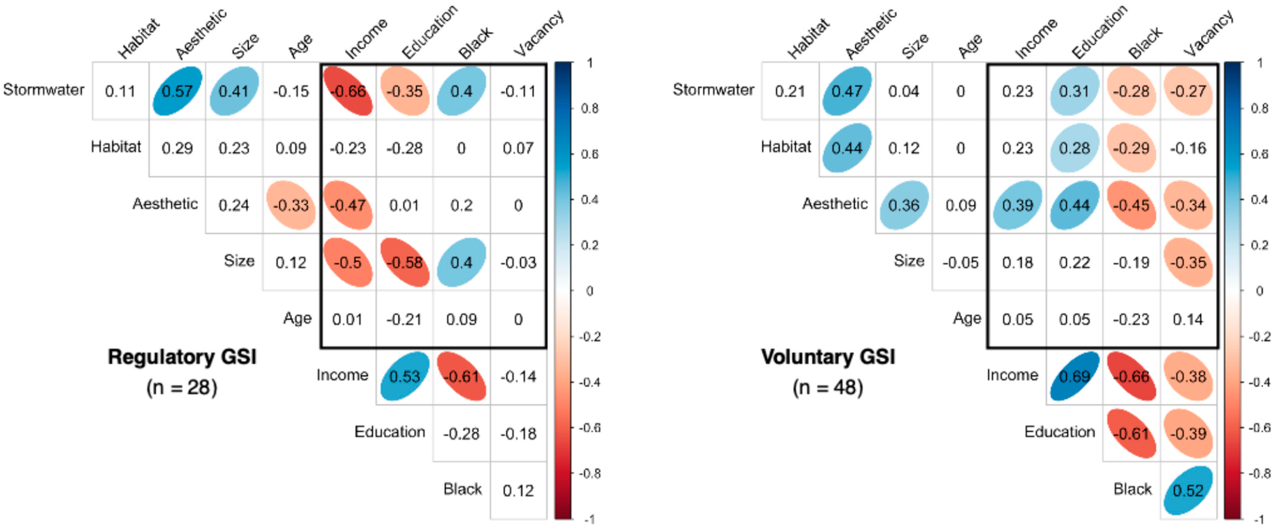 Sustainability 17 02648 g004