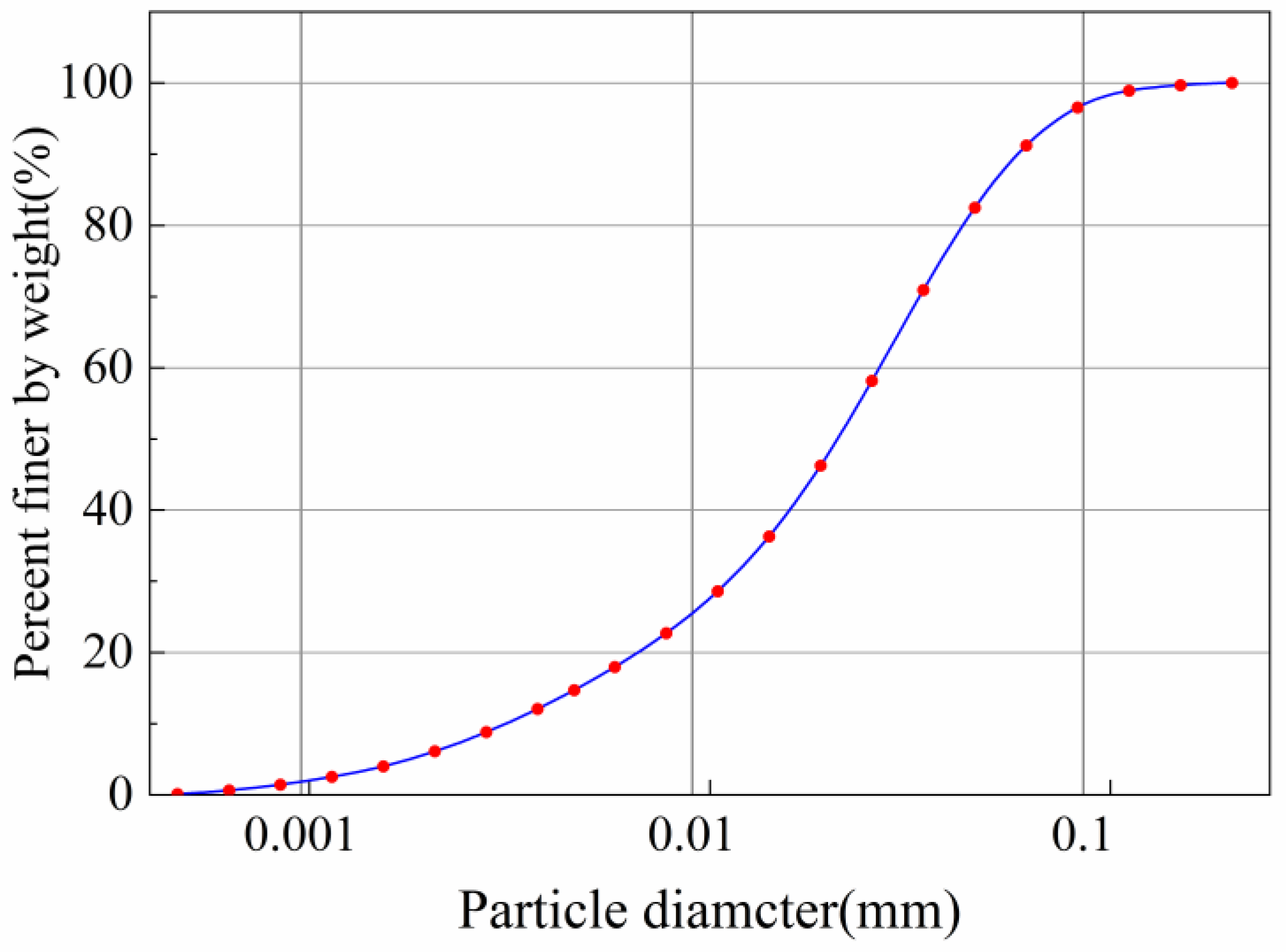Sustainability 17 02650 g002