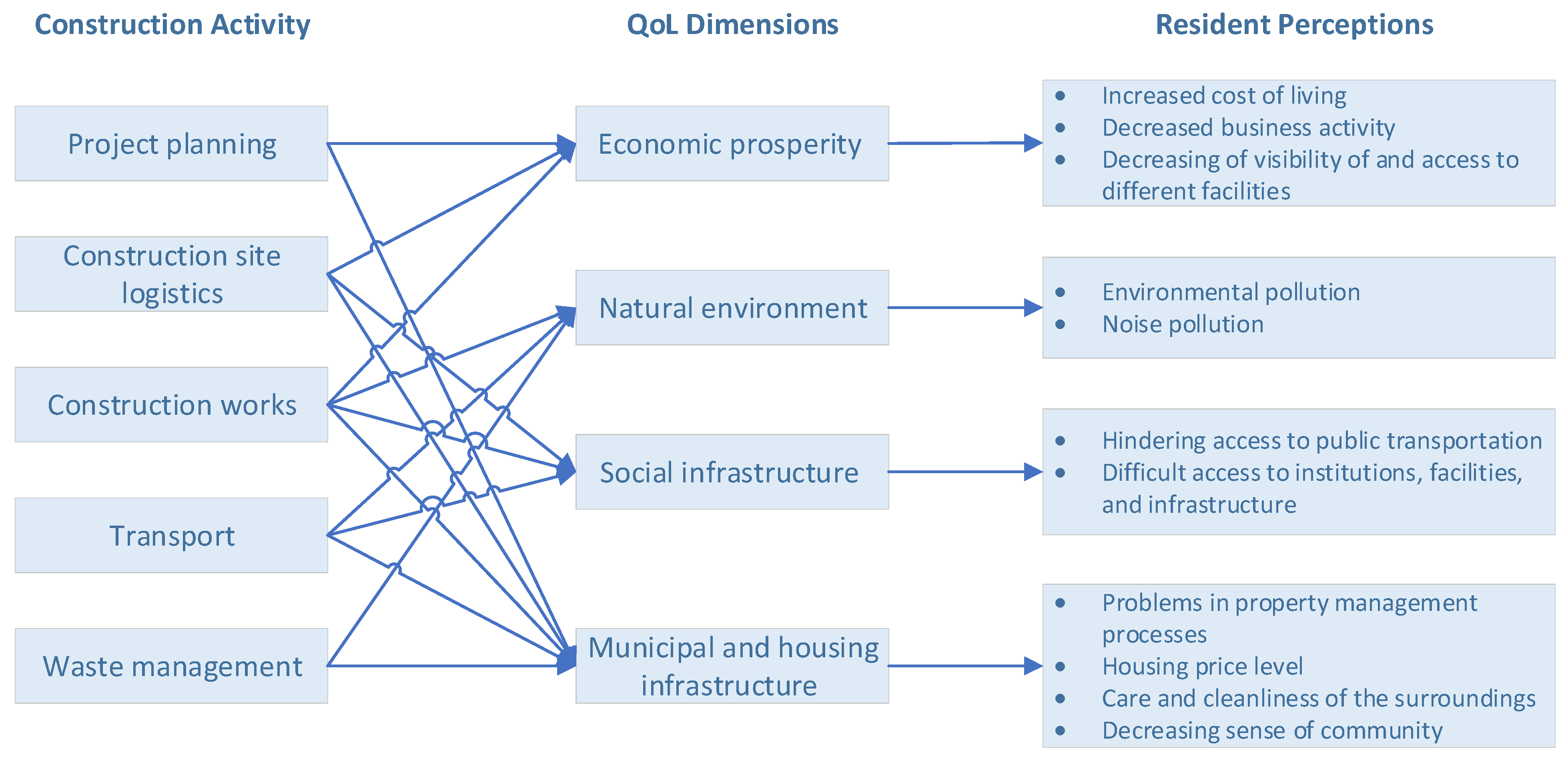 Sustainability 17 02651 g001