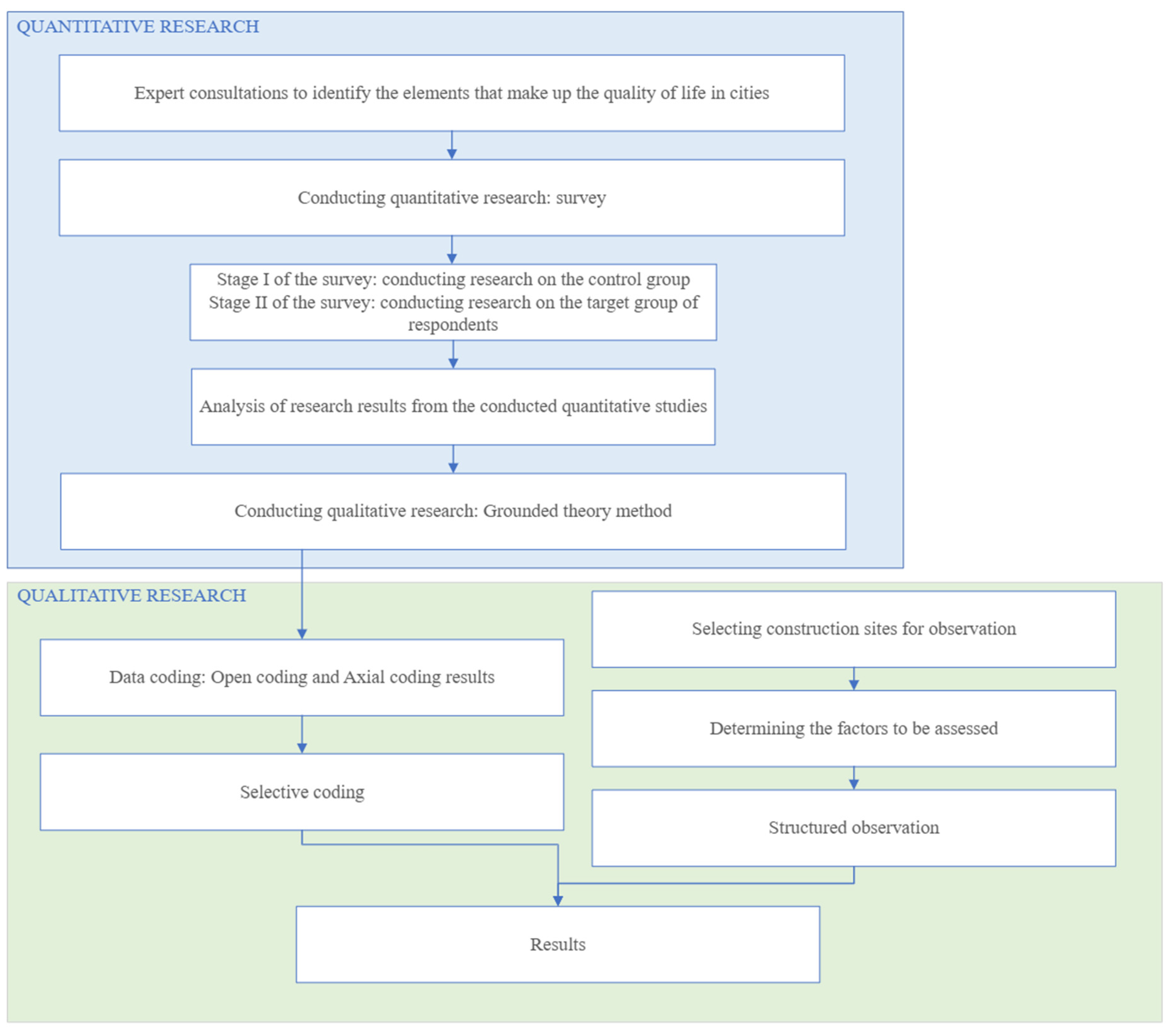 Sustainability 17 02651 g002