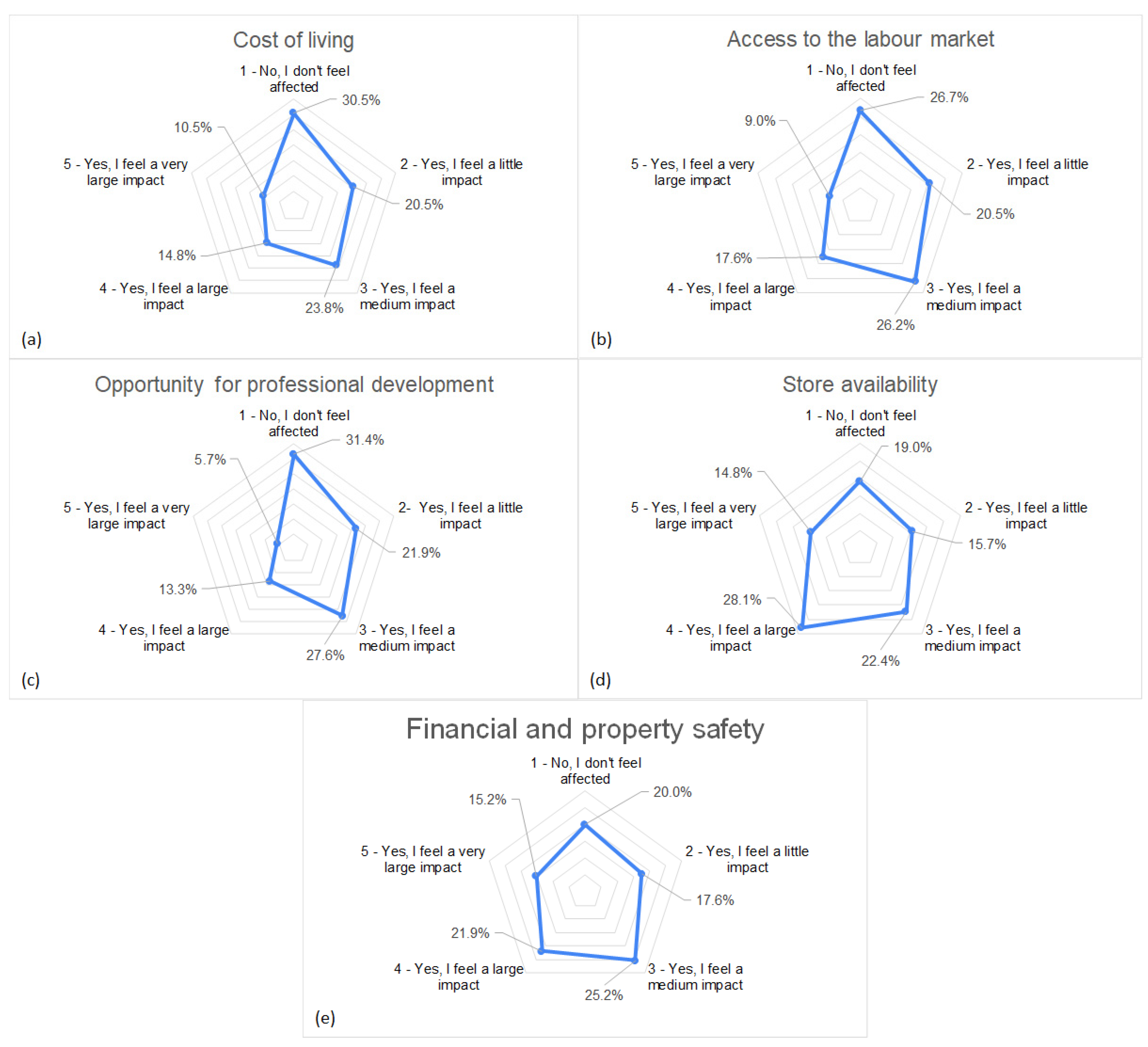 Sustainability 17 02651 g006