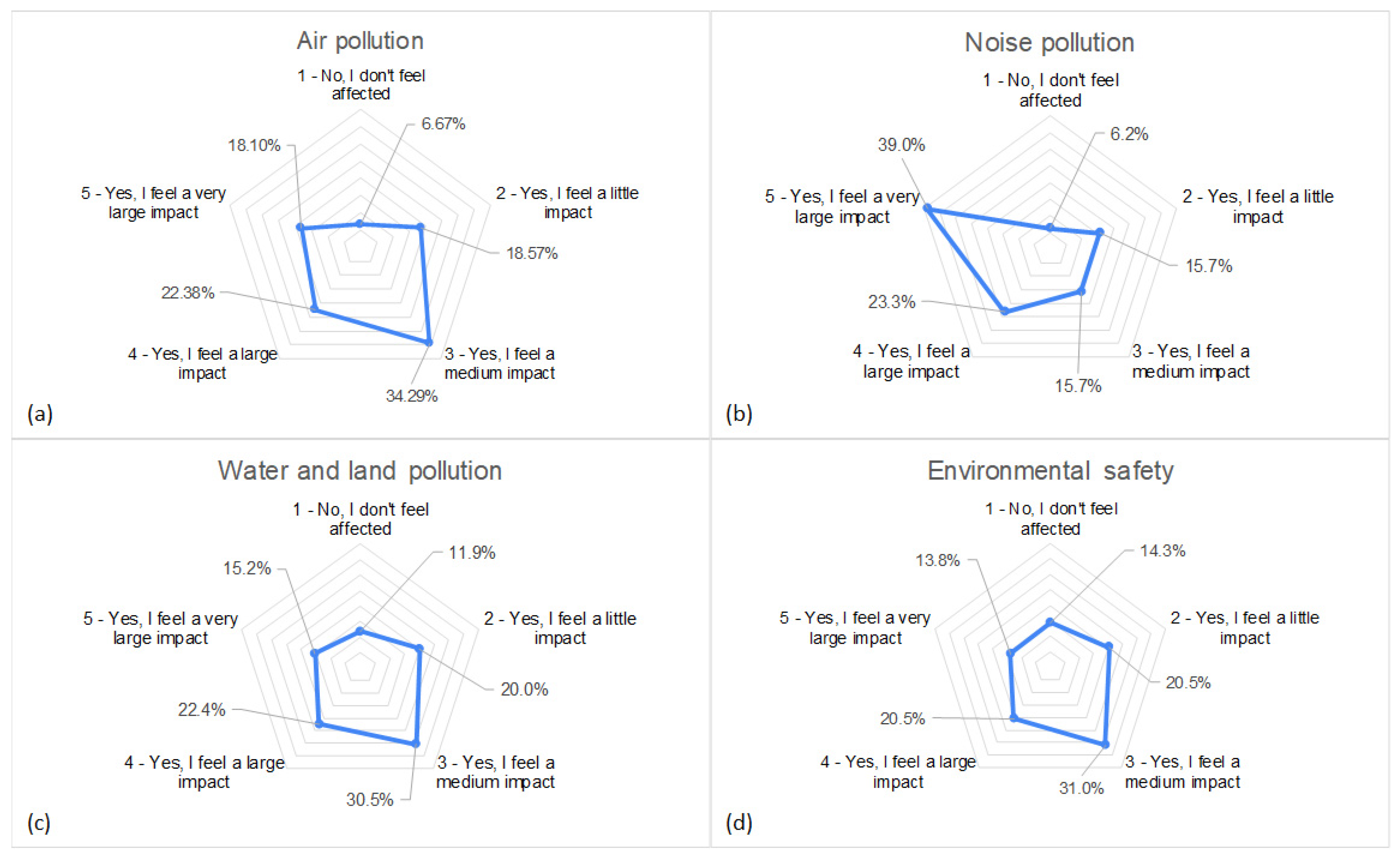 Sustainability 17 02651 g007