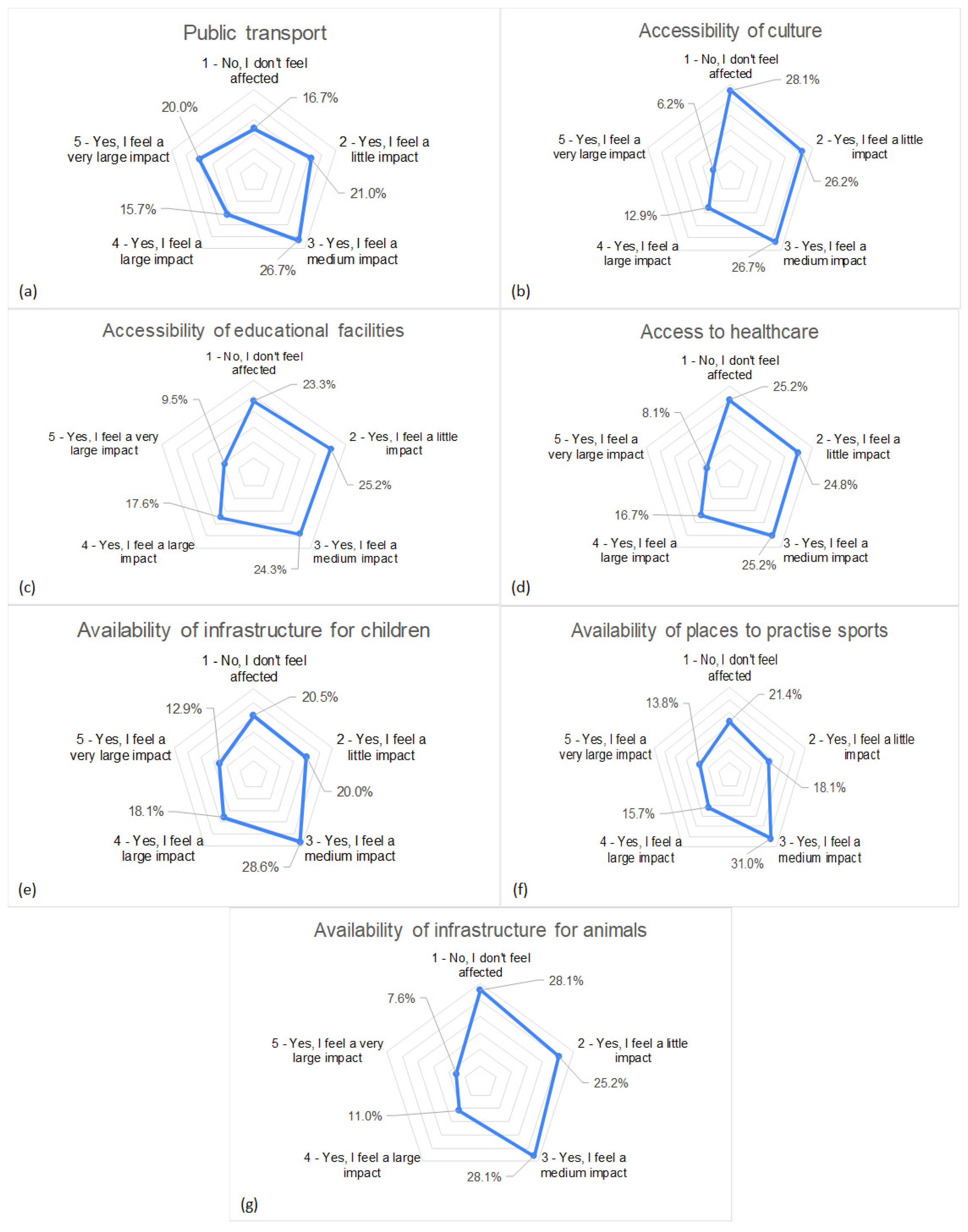 Sustainability 17 02651 g008