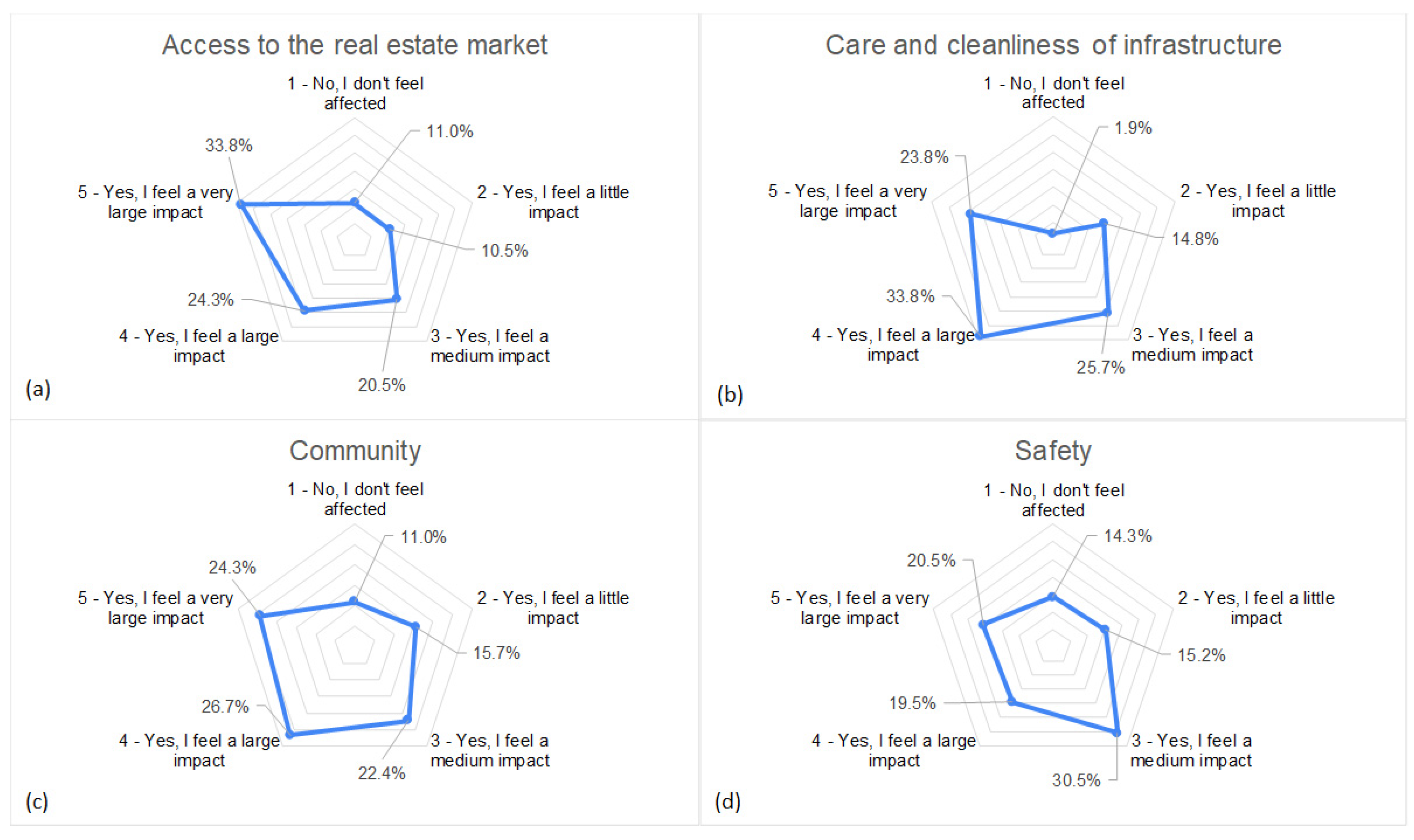 Sustainability 17 02651 g009